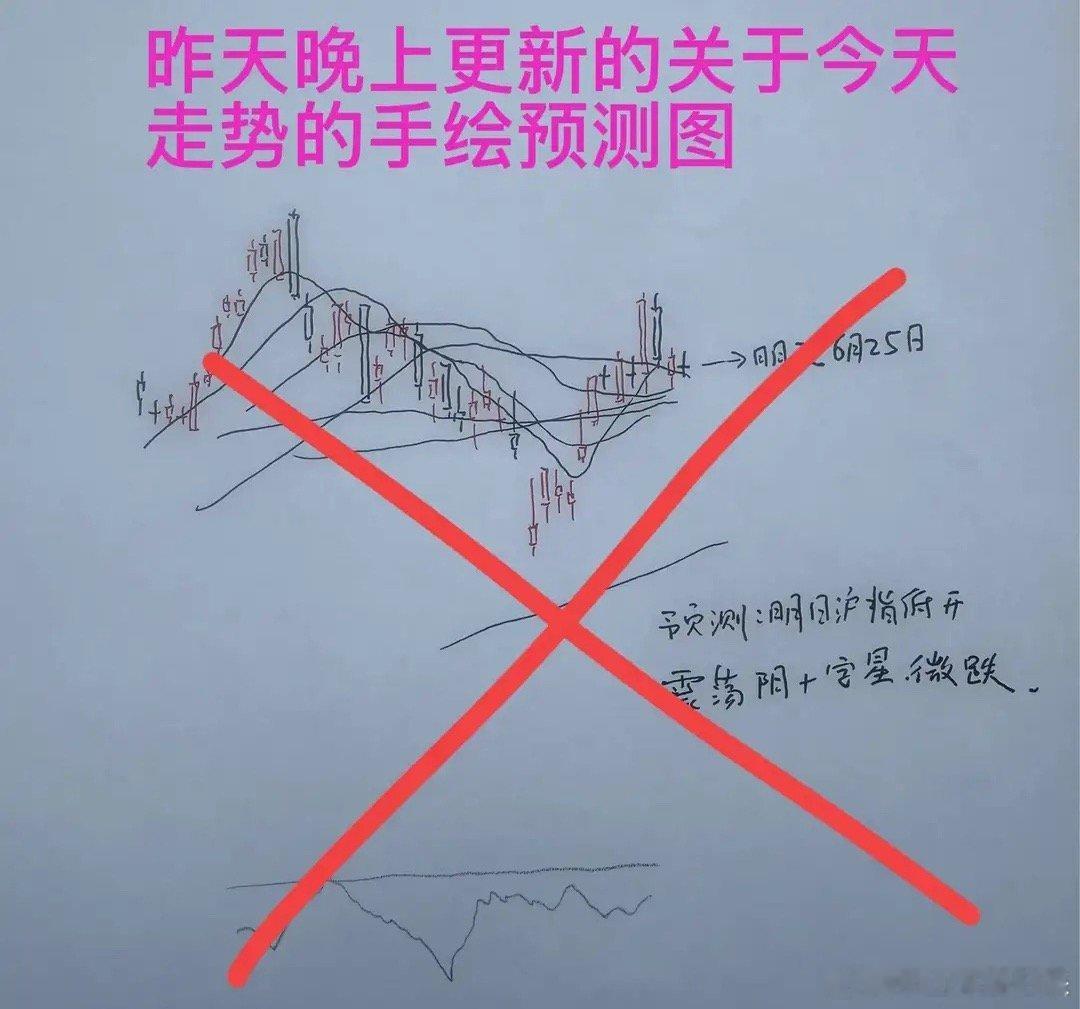 收盘了，三大指数全线上涨，截至收盘，上证指数涨0.23%，深证成指涨1.82%，