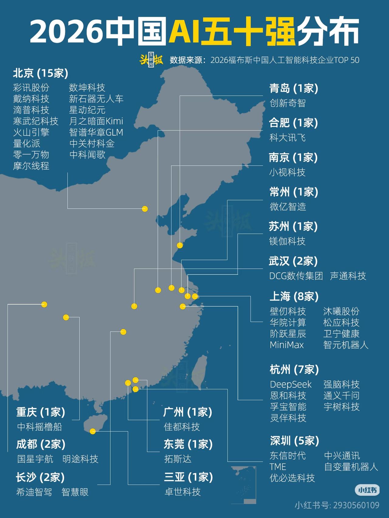 2026中国AI五十强地图，财富风口一眼看清
 
一张图看懂中国AI产业真实格局