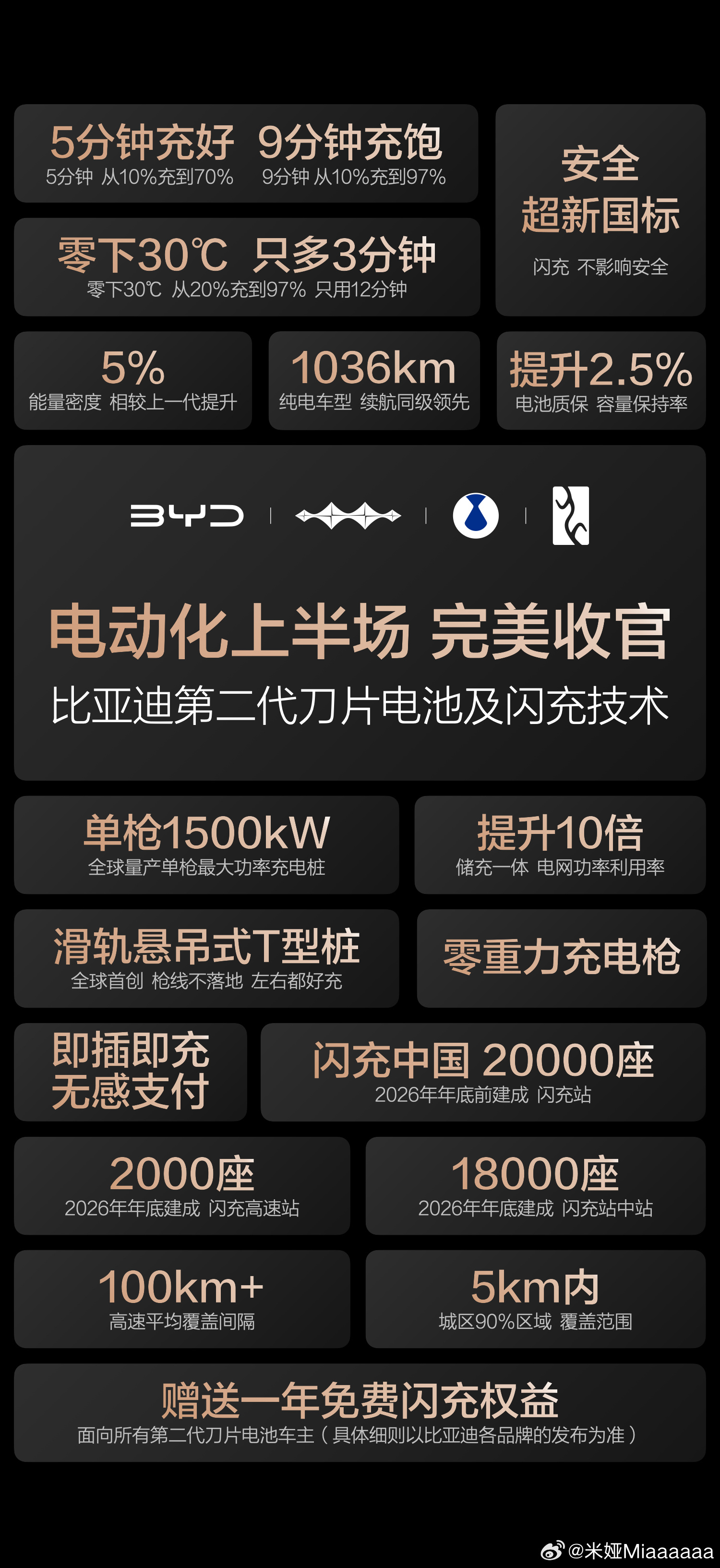 第二代刀片电池，让闪充快与稳兼得以超国标安全测试筑牢防护闪充千百次依旧可靠，长寿