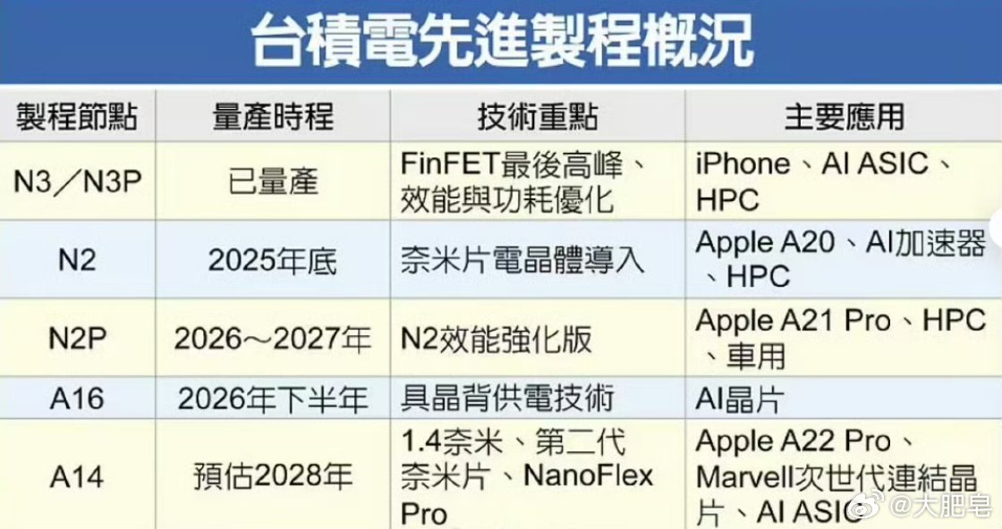 20周年版iPhone被曝独享台积电制程 2027年iPhone 20周年纪念版