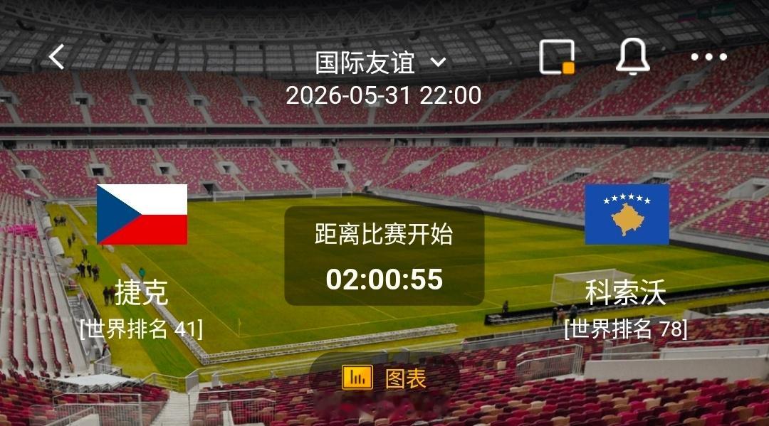 捷克 vs 科索沃足球 一、捷克队 ✅ 有利情报1. 近期状态稳定：近10场比赛