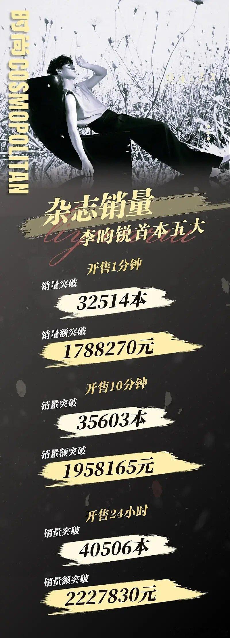 李昀锐首本五大24小时销量战报，4w本销售额222w 