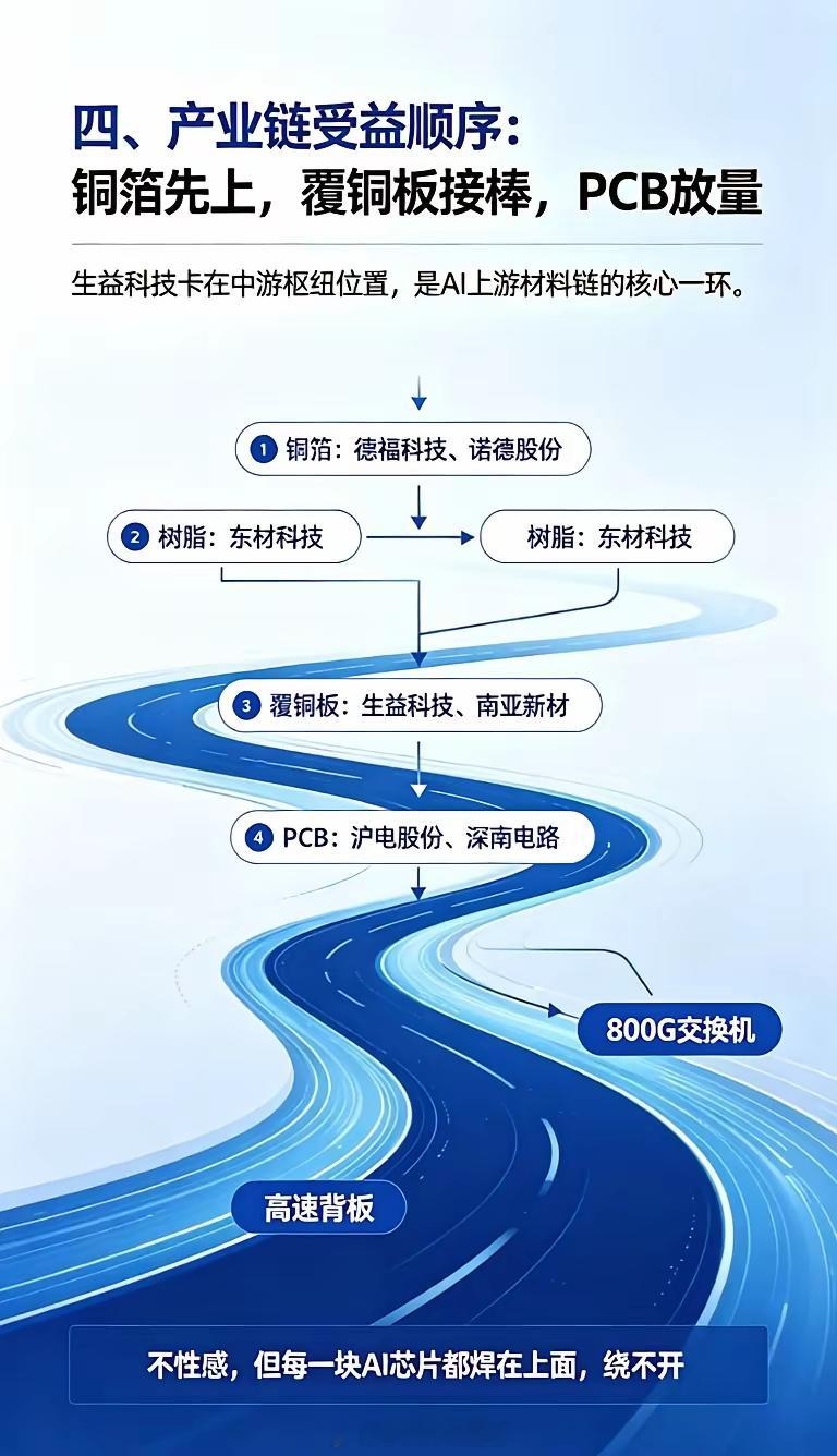AI服务器里的PCB，谁在做？AI服务器再贵，芯片也得焊在电路板上。这块板子叫P