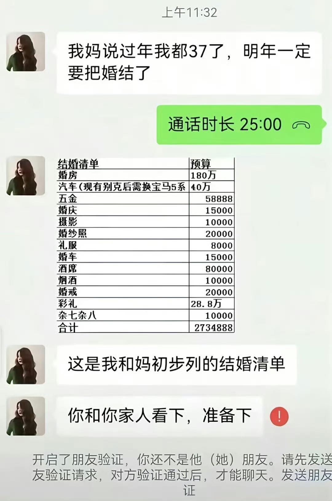 有些预算完全还有压缩空间！如车辆。