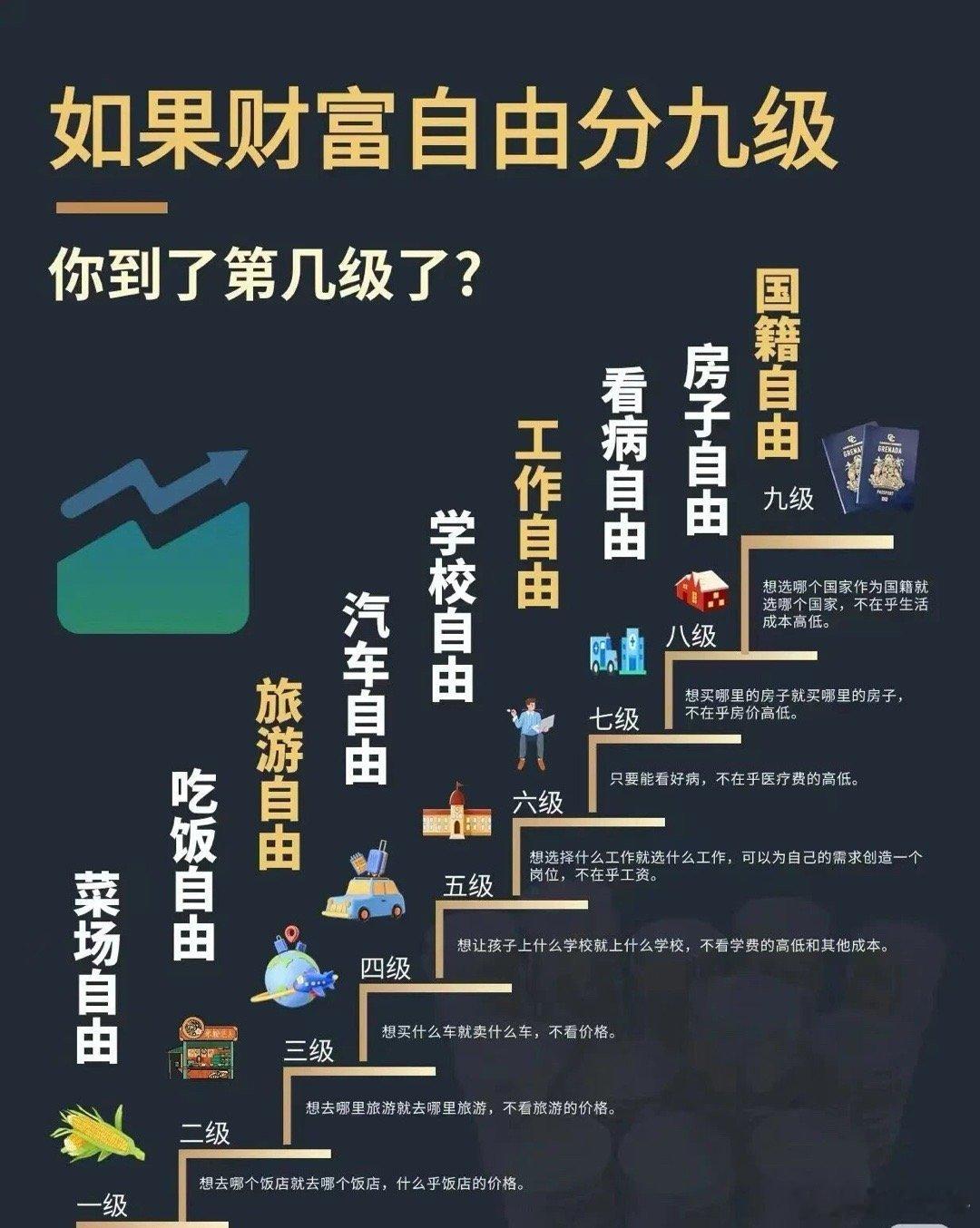 明天就要开盘交易了，㊗️我的粉丝都能实现终极的最高财务自由[鲜花] ​​​