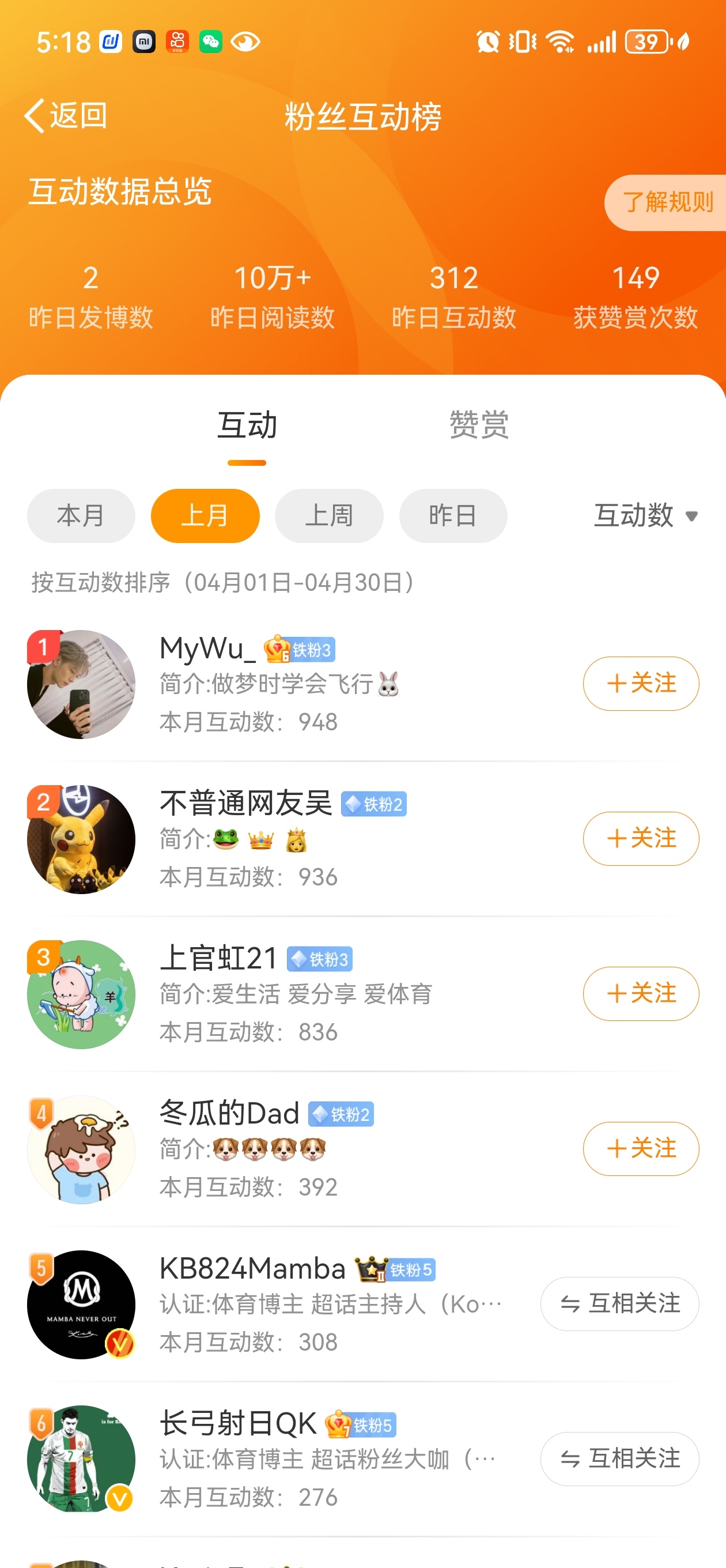 四月互动前二十名来领奖了[来][来][来]，私信会回。#季后赛谁是大赢家##cb