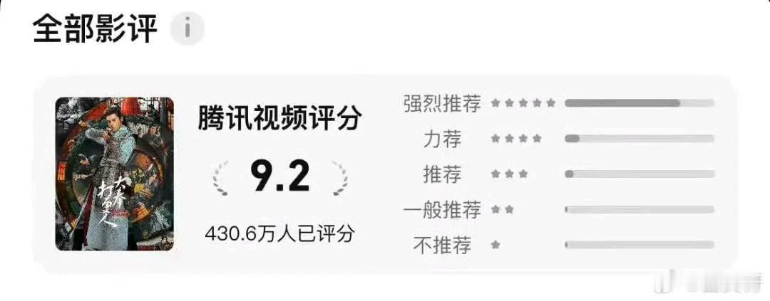 《大奉打更人》腾讯站内评分涨至9.2。
不要看豆瓣评分了，十万水军在3500万剧
