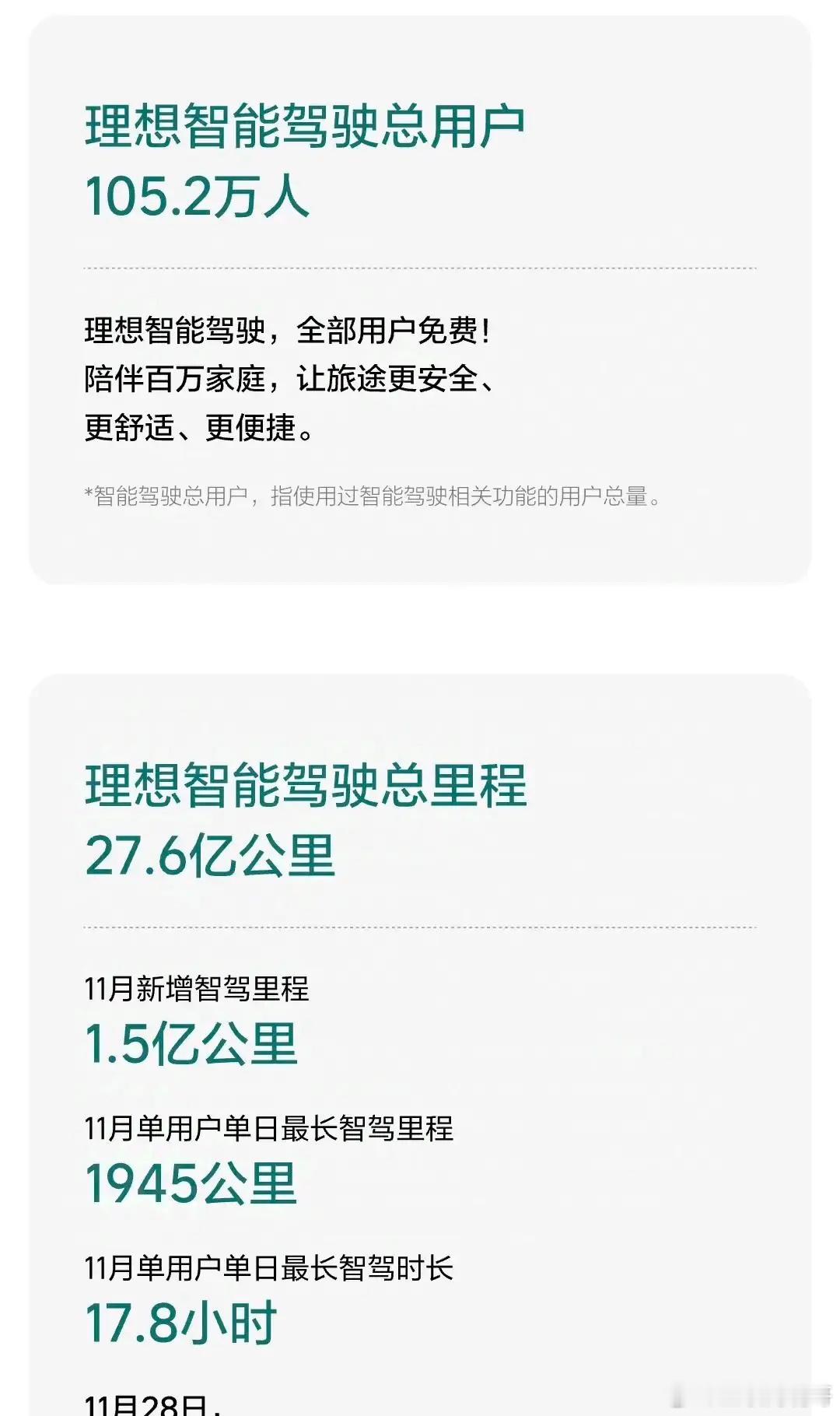 马斯克才是遥遥领先。华为智驾总里程，突破10亿公里，理想智驾总里程，突破27.6