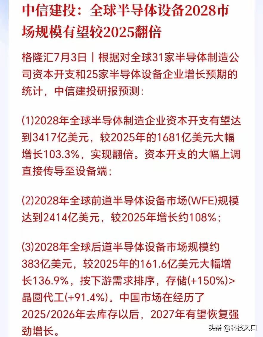 重磅！中信建投最新发布：全球半导体设备市场迎来高速扩容周期
 
中信建投7月3日