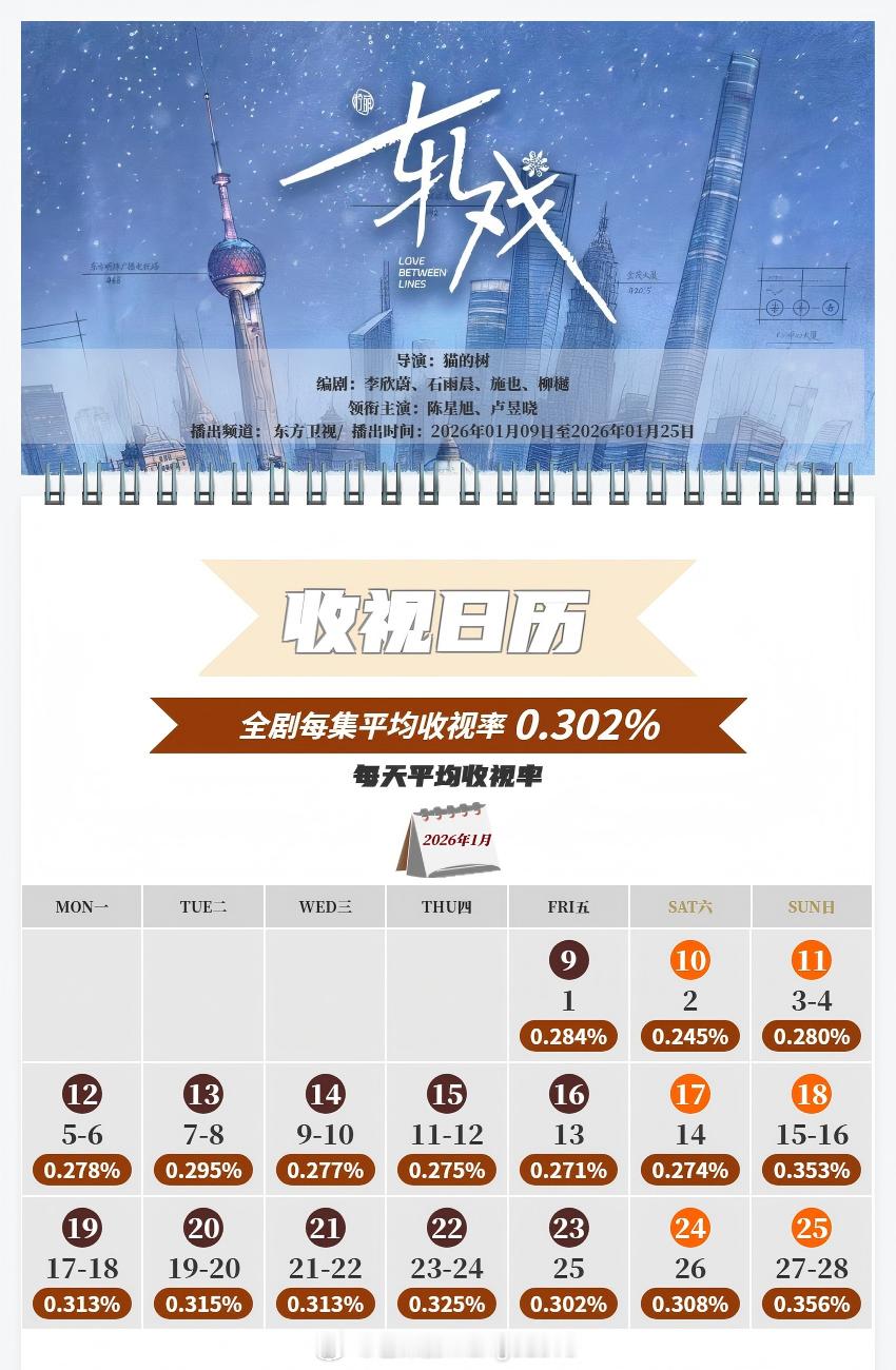 中国视听大数据CVB收视日历赵丽颖 / 黄晓明 小城大事 平均收视率1.794%