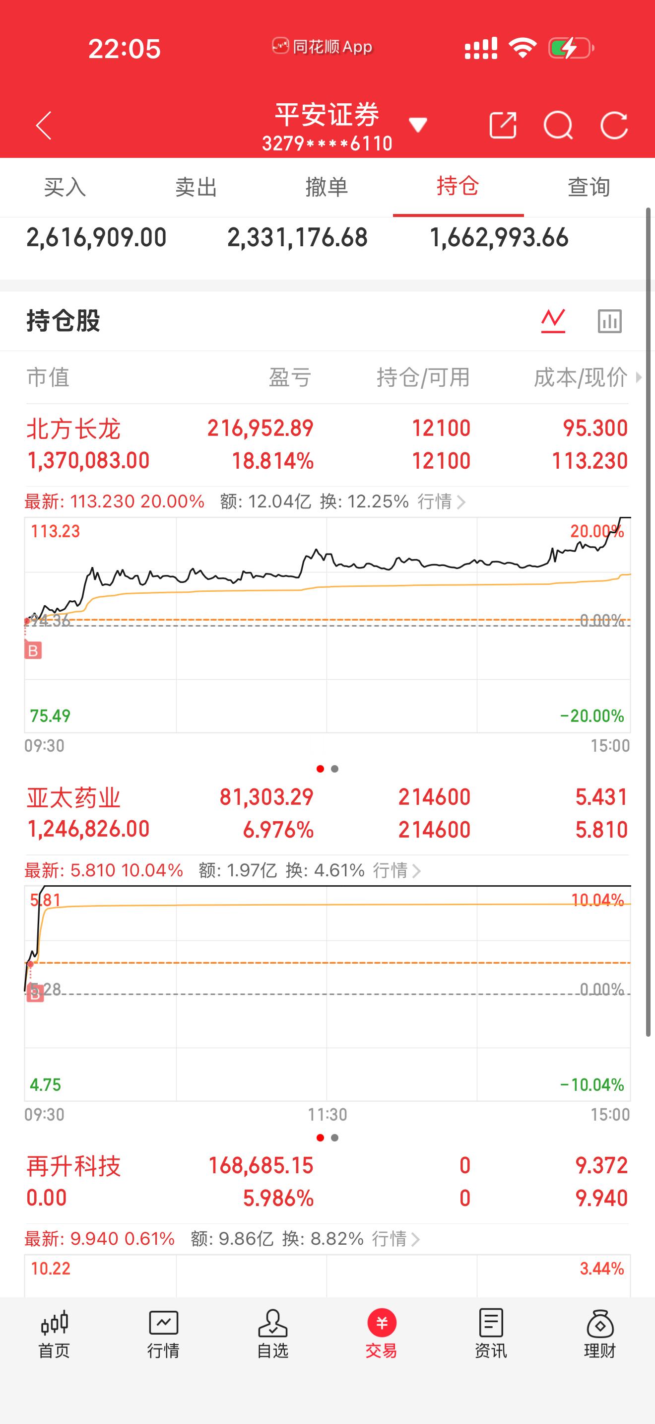 8月10日尾盘30分钟，主力资金“买入的”名单一览！长城军工：净流入 3.38亿