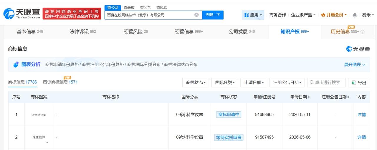 百度申请注册百度胜算商标
天眼查知识产权信息显示，近日，百度在线网络技术（北京）