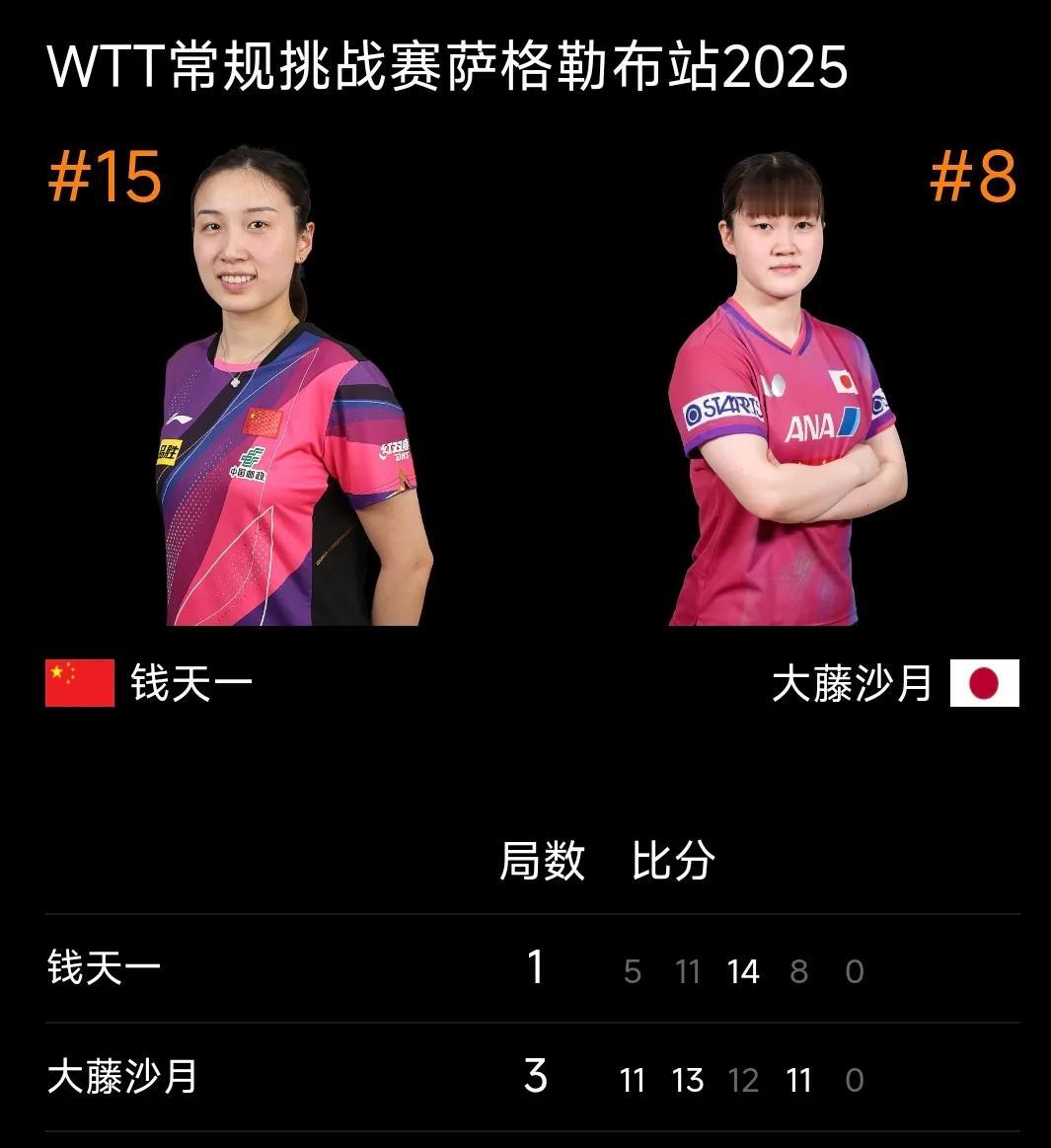 钱天一不敌大藤沙月止步八强！
2025WTT萨格勒布常规挑战赛 女单四分之一决赛