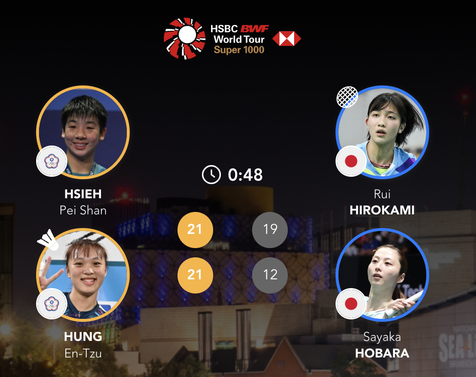 谢沛珊/洪恩慈 21-19、21-12 🇯🇵广上瑠依/保原彩夏下轮：刘圣书/