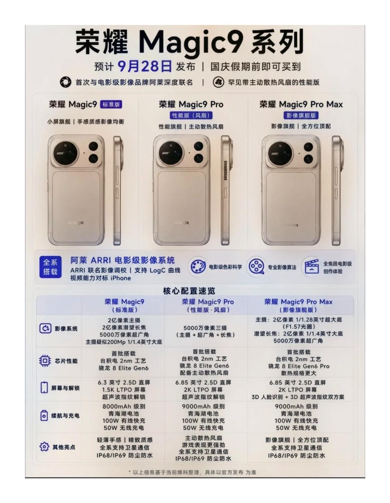 给手机调色的是拍了一百年电影的阿莱ARRI，敢在手机里塞主动散热风扇的只有荣耀