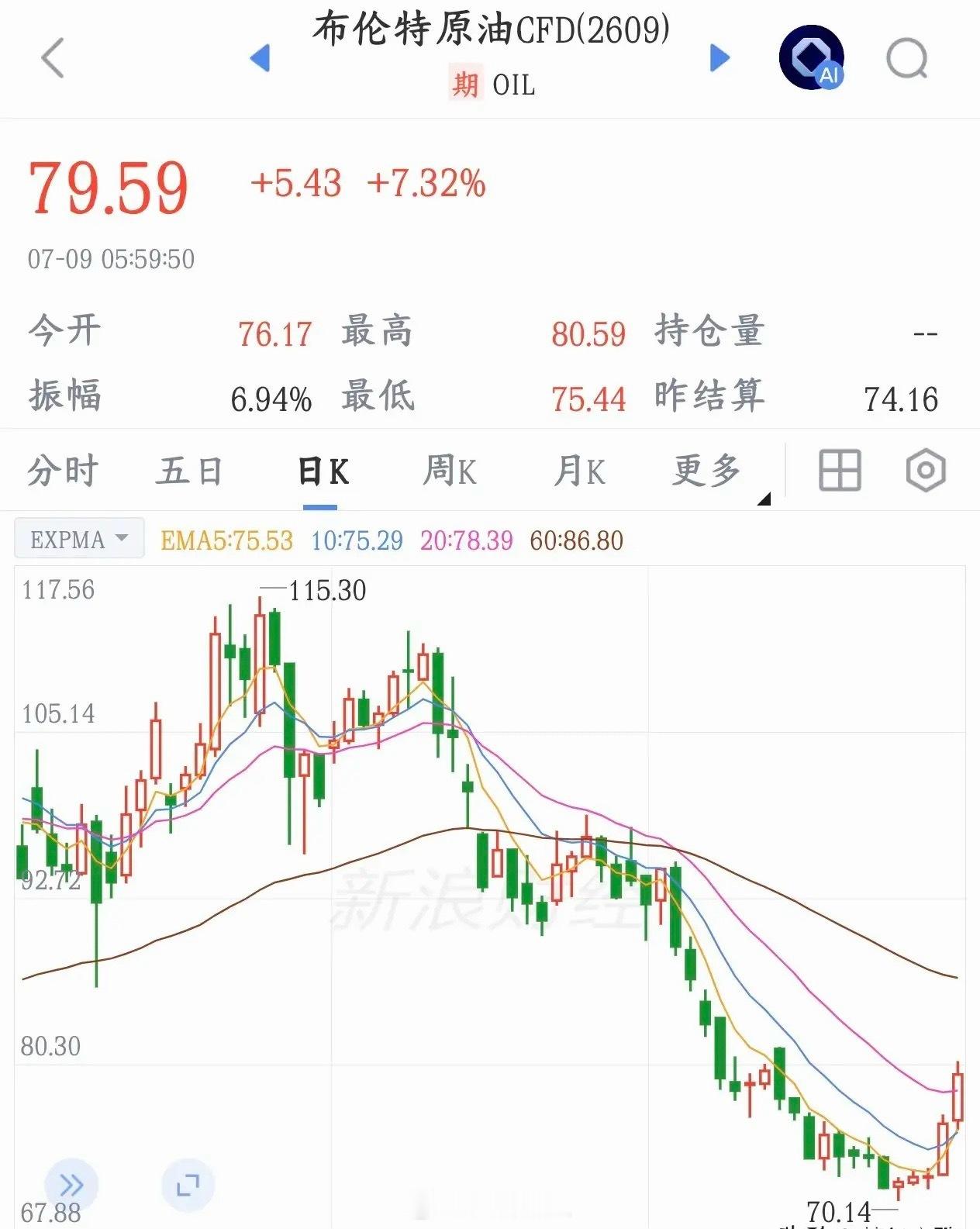 美伊冲突进一步升级，伊朗要还击了，资本市场再次承压美国军方动手，新一轮轰炸伊朗南