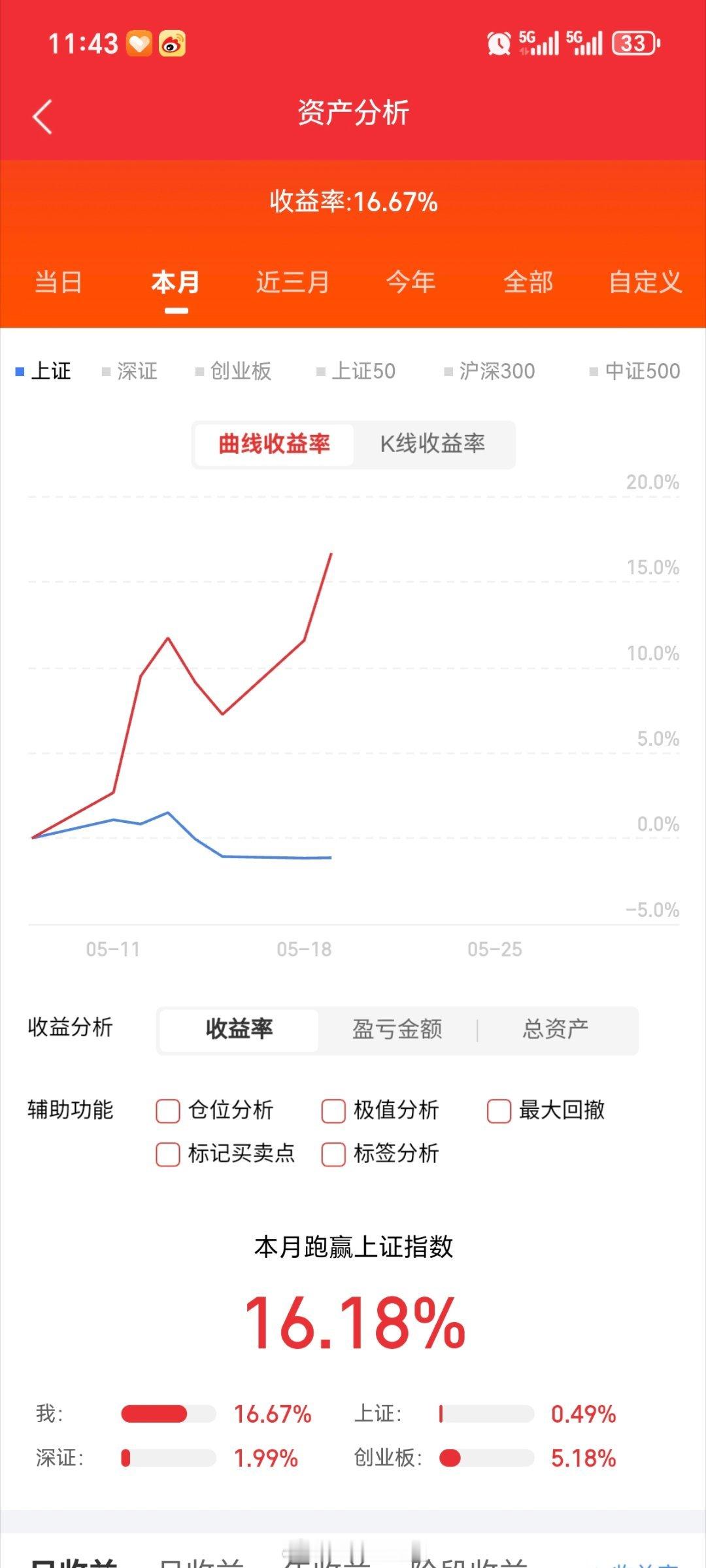 主力抱团强弱榜单一、主力抱团增强前10名1、寒武纪：国产算力芯片2、利欧股份：物