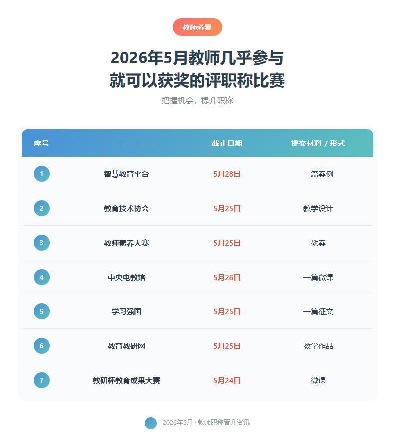 说个可能让你有点不舒服的事实。
每年评职称的时候，总有一批老师，明明平时教学成绩
