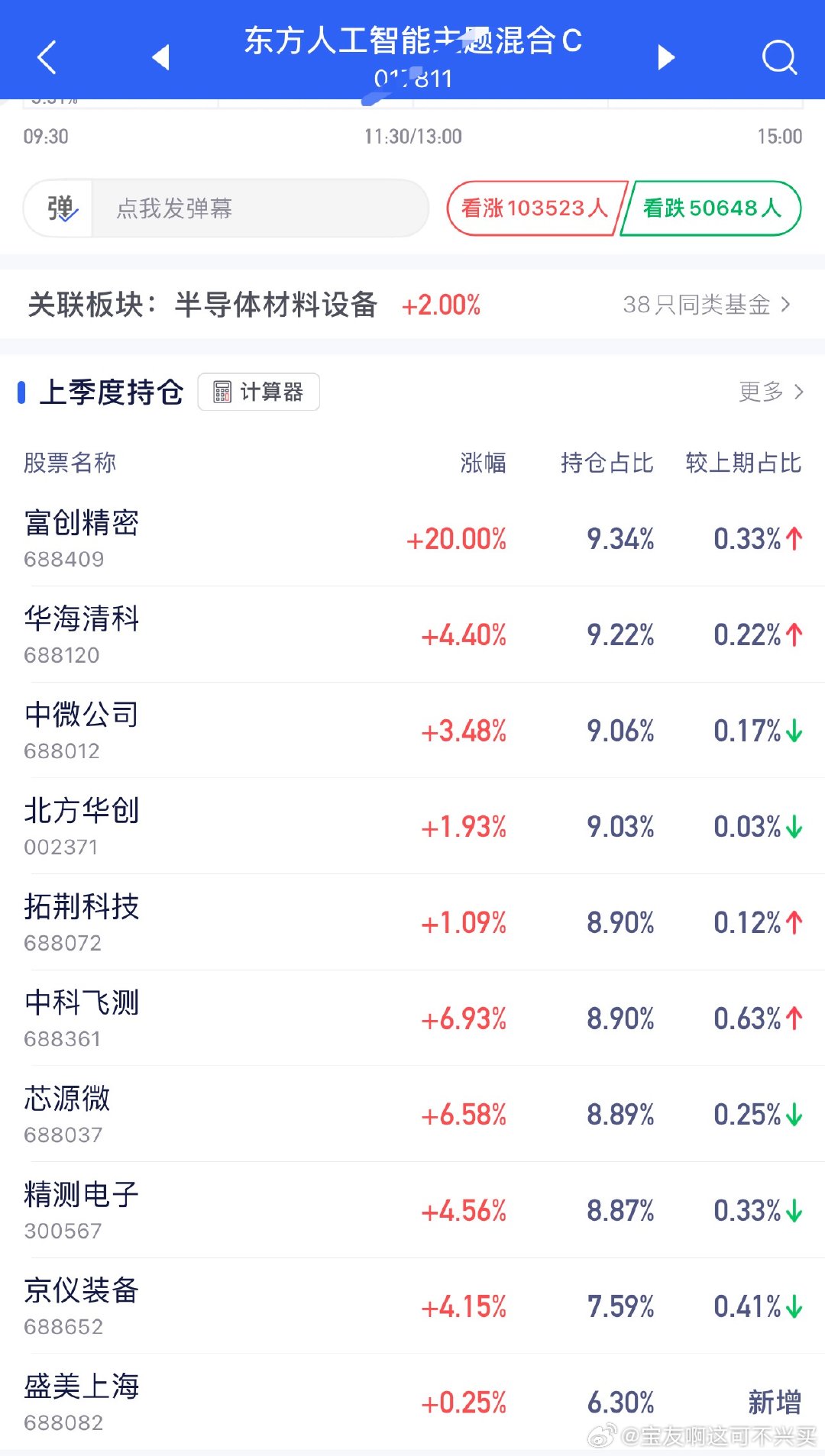 你们说东方大公主今天更新完能有惊喜吗大家猜猜看今天它收益率大概在多少？猜的最接近
