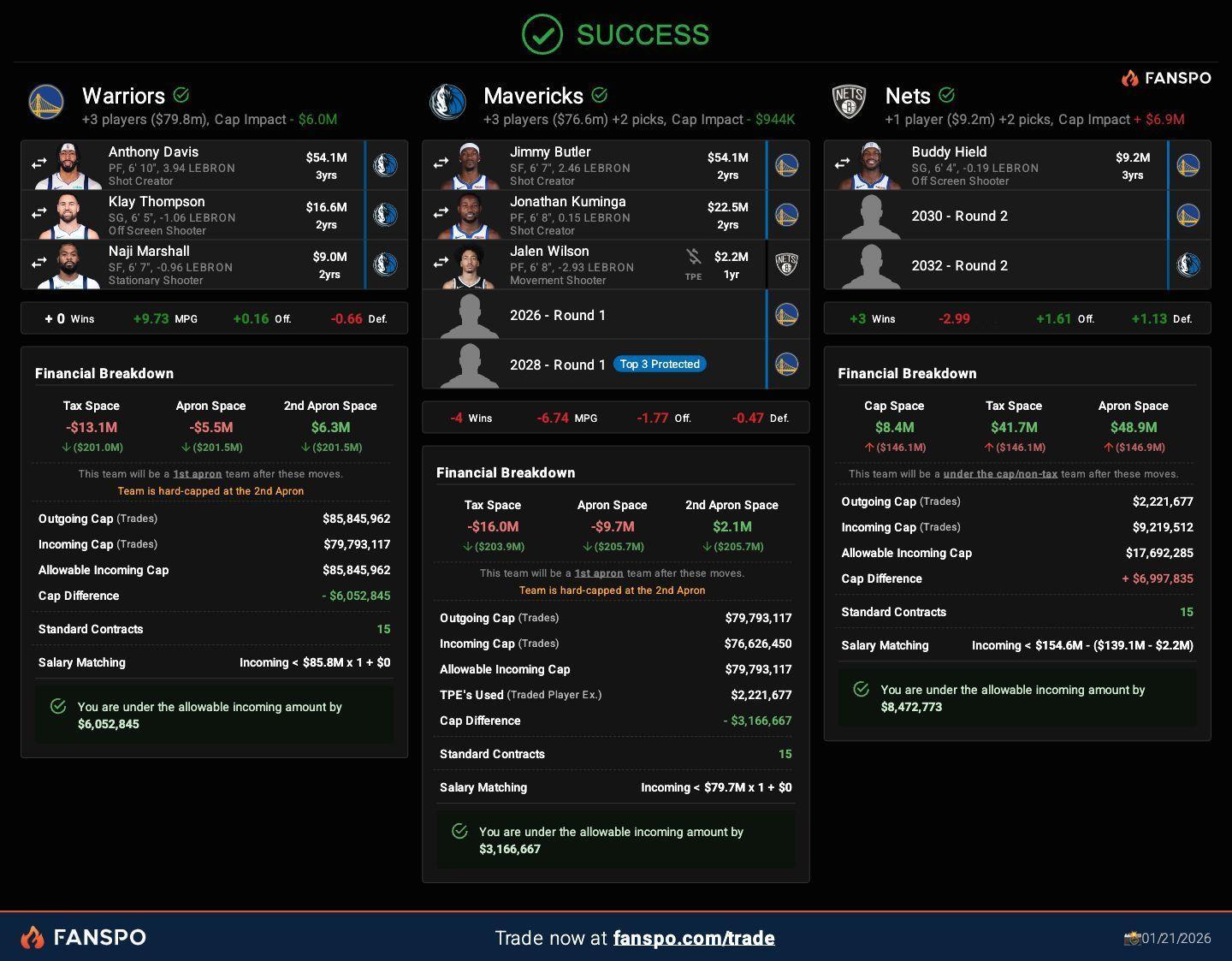 网友都在给勇士想各种交易方案呢  怎么样？🤔 