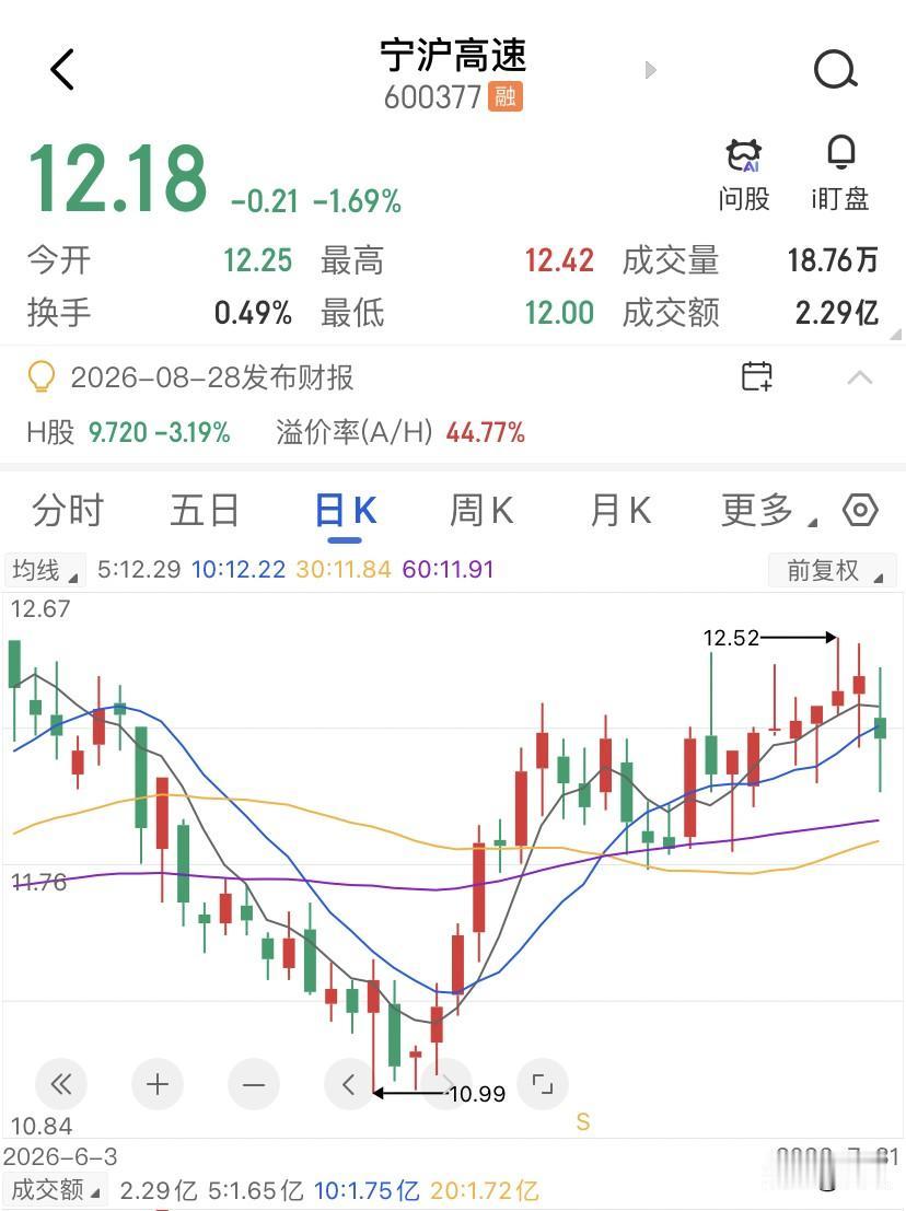 小资金买高速股，押注宁沪高速和粤高速就够了，我爸账户里的这两只票拿了超过10年了