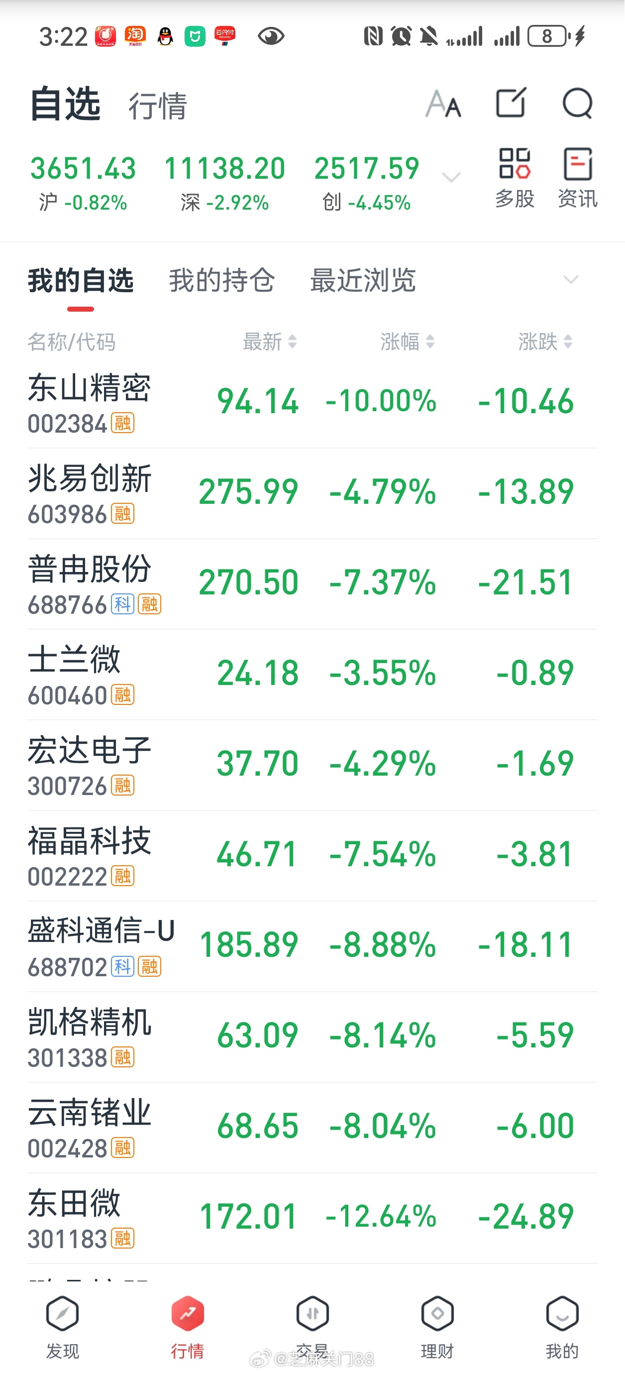 连跌12周谁能坑的住，盈利100w无了，现在倒亏35w，一辆保时捷🈚️了～(￣