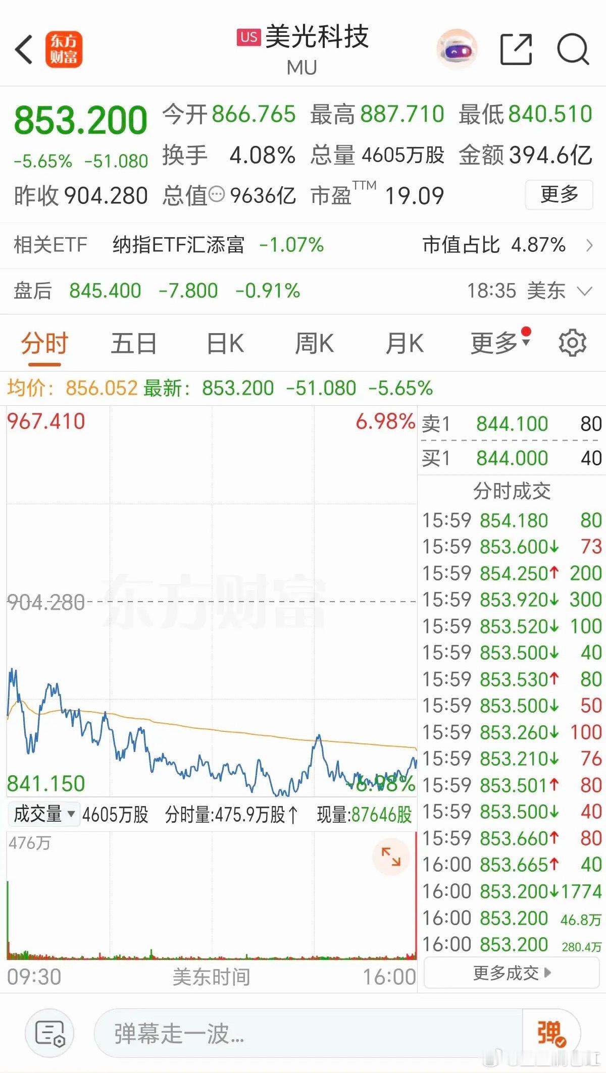 7.17周五  美股：存储芯片+半导体，继续大跌！昨夜美股，大科技方向：半导体芯