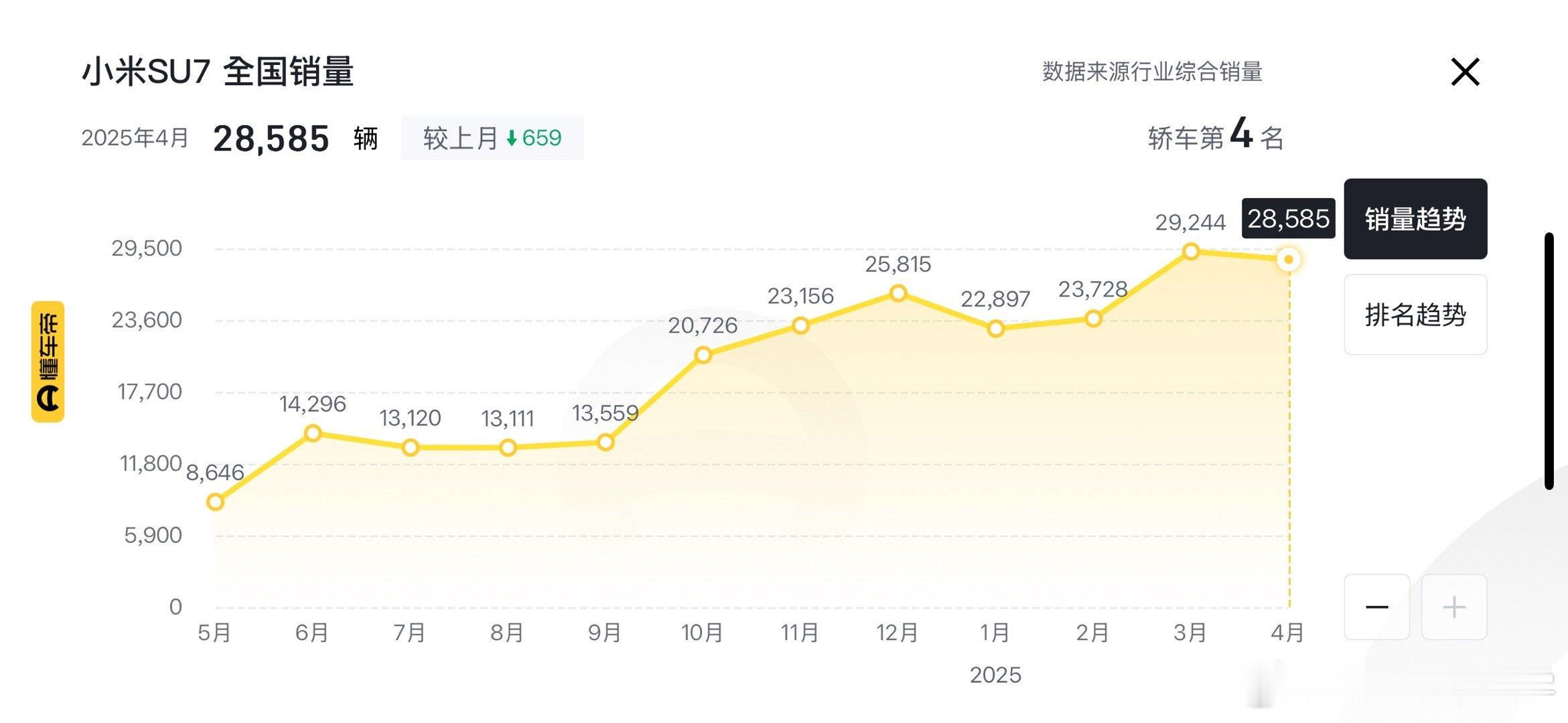 小米su7ultre车主退一赔三 的诉求真的合理吗？联想到前两天雷军内部讲话的录