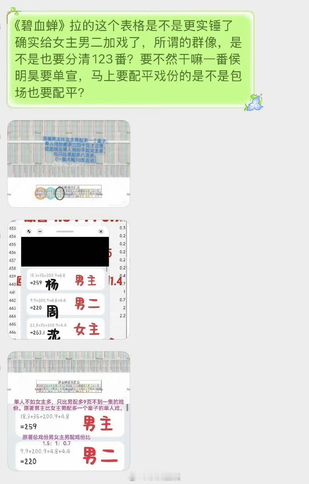 又一部？最近是捅了什么加戏魔改的窝了吗😂内娱癫了～最新碧血蝉戏份拉表，疑似给女