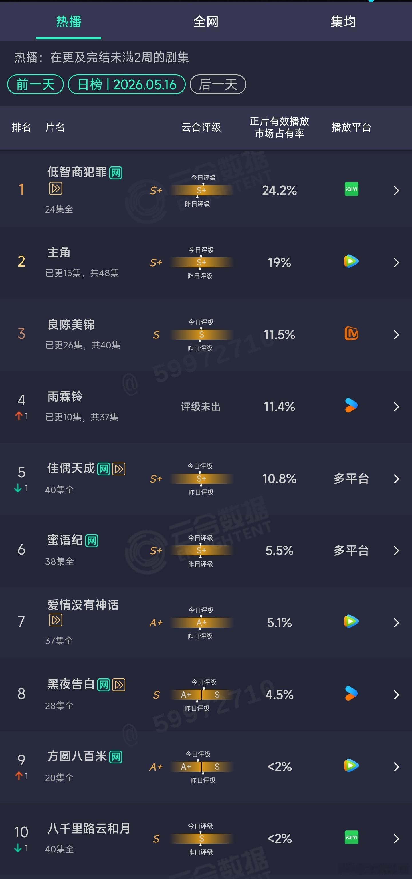 5.16云合 