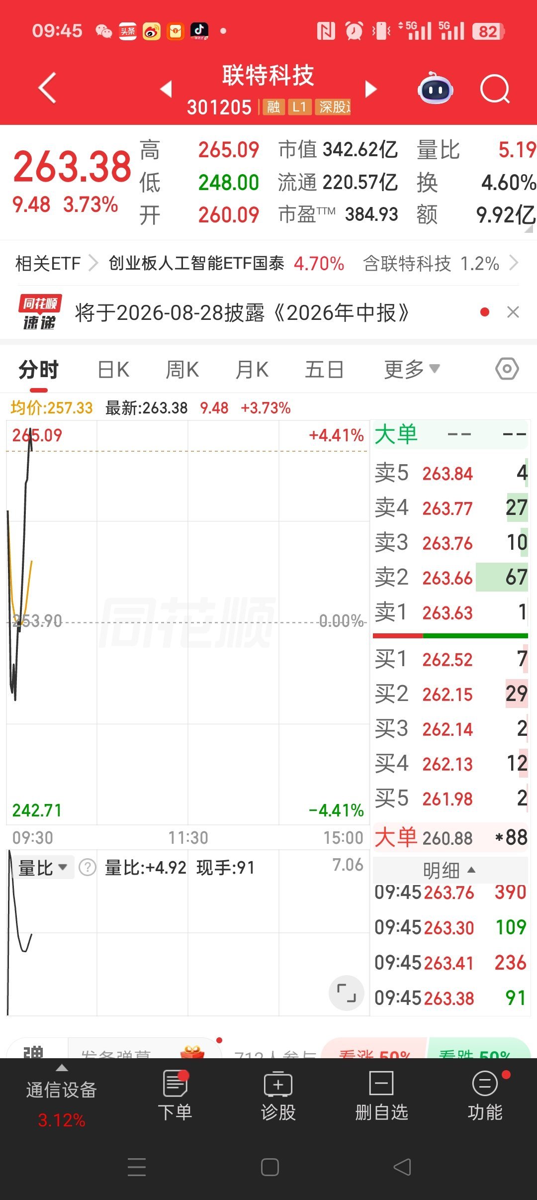 联特科技301205选择不错。给力 