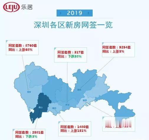 大湾区新房最全成交数据出炉！惠州超14万套,又夺第一！