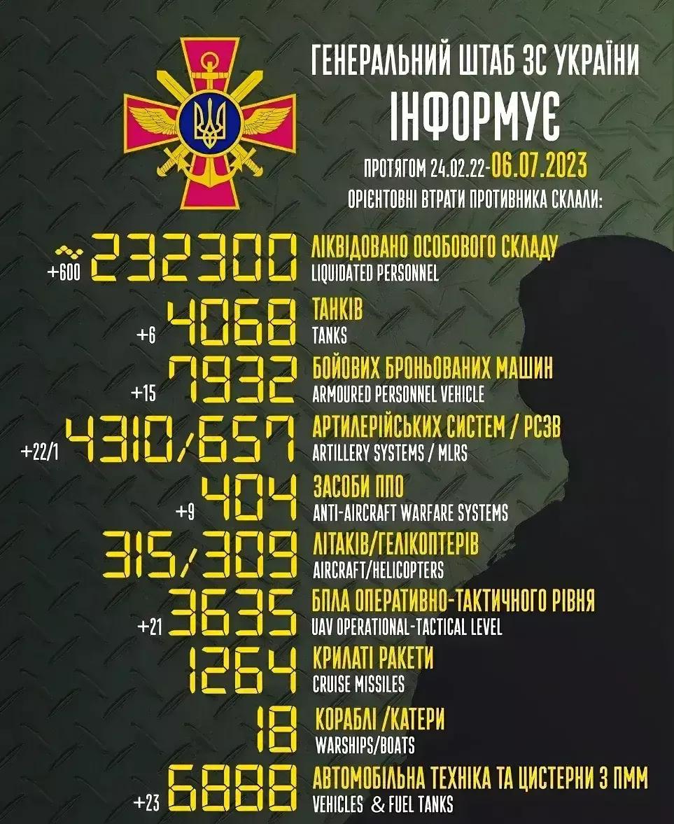 嘘，果然是战斗民族，真的有不怕死的精神！按照bV俱乐部军事专家发布——乌克兰大反