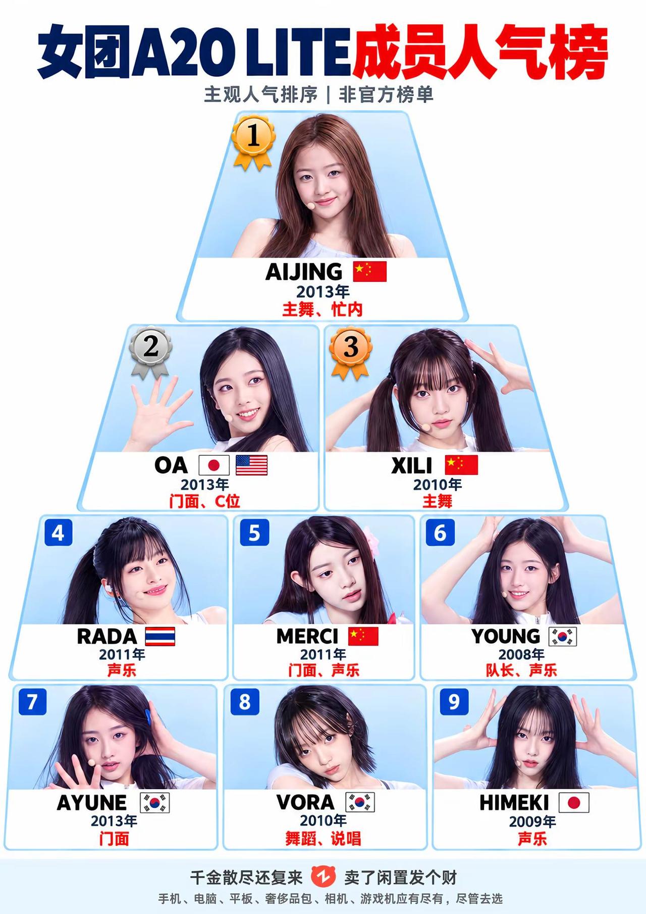 李秀满女团A2O Lite人气排名。女孩们都好美啊！a2o A2OLite kp