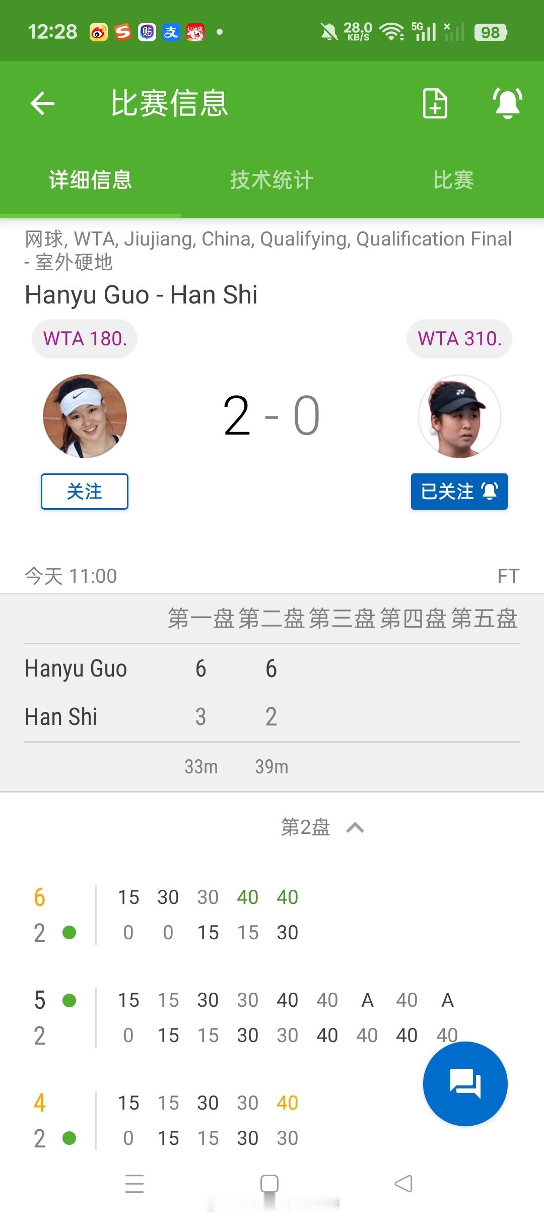 小花小草资讯[超话] 【🇨🇳WTA250九江】资格赛决胜轮郭涵煜6-36-2