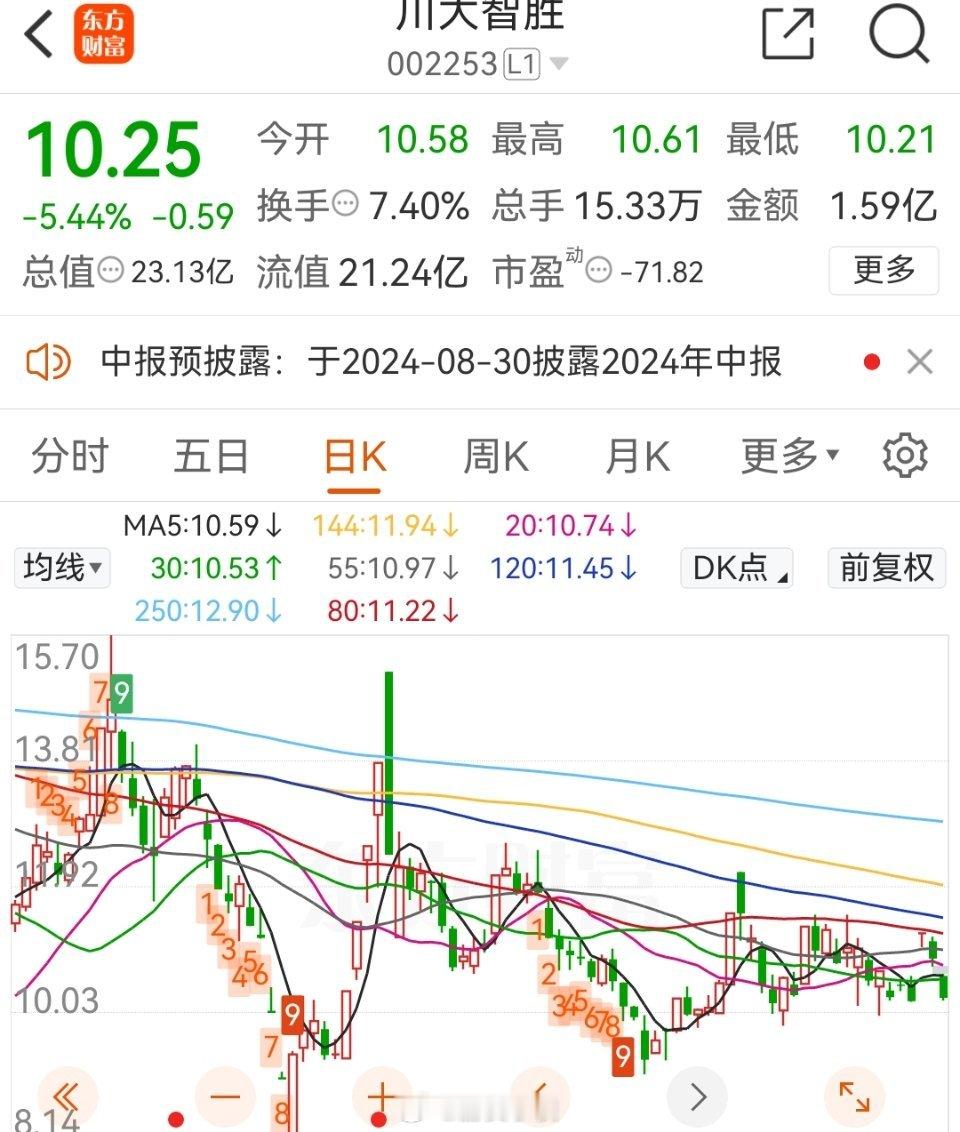 川普赢麻了，川普的医药费，川大智胜股东出了，你有出医药费嘛？ ​​​