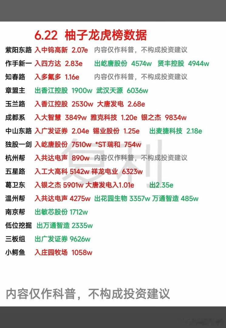 6.22周一    市场热点：游资抢筹 龙虎榜！陈小群      买入  福莱新