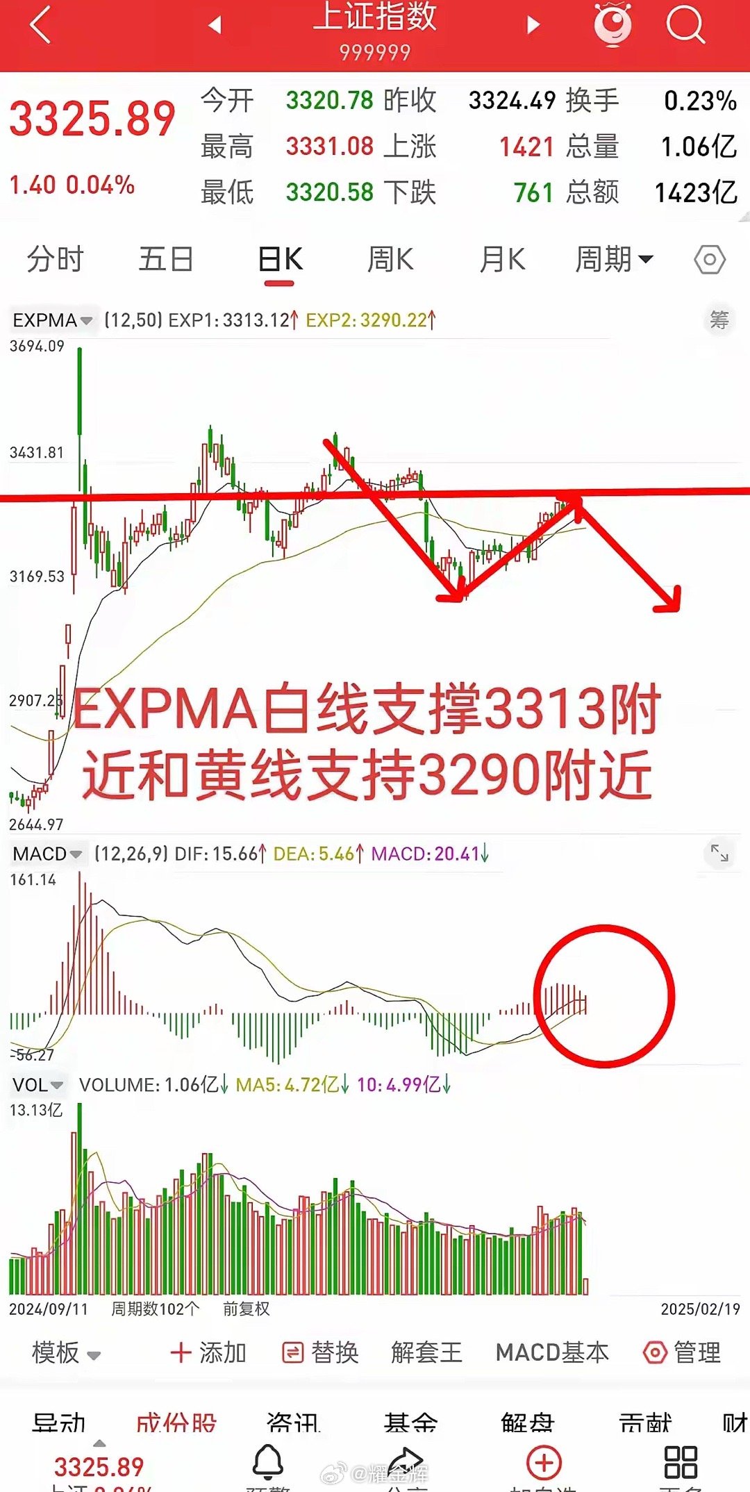 A股，目前最大的隐患，还是牛市旗手券商！A股今天虽然有反弹迹象，但是也要注意后期