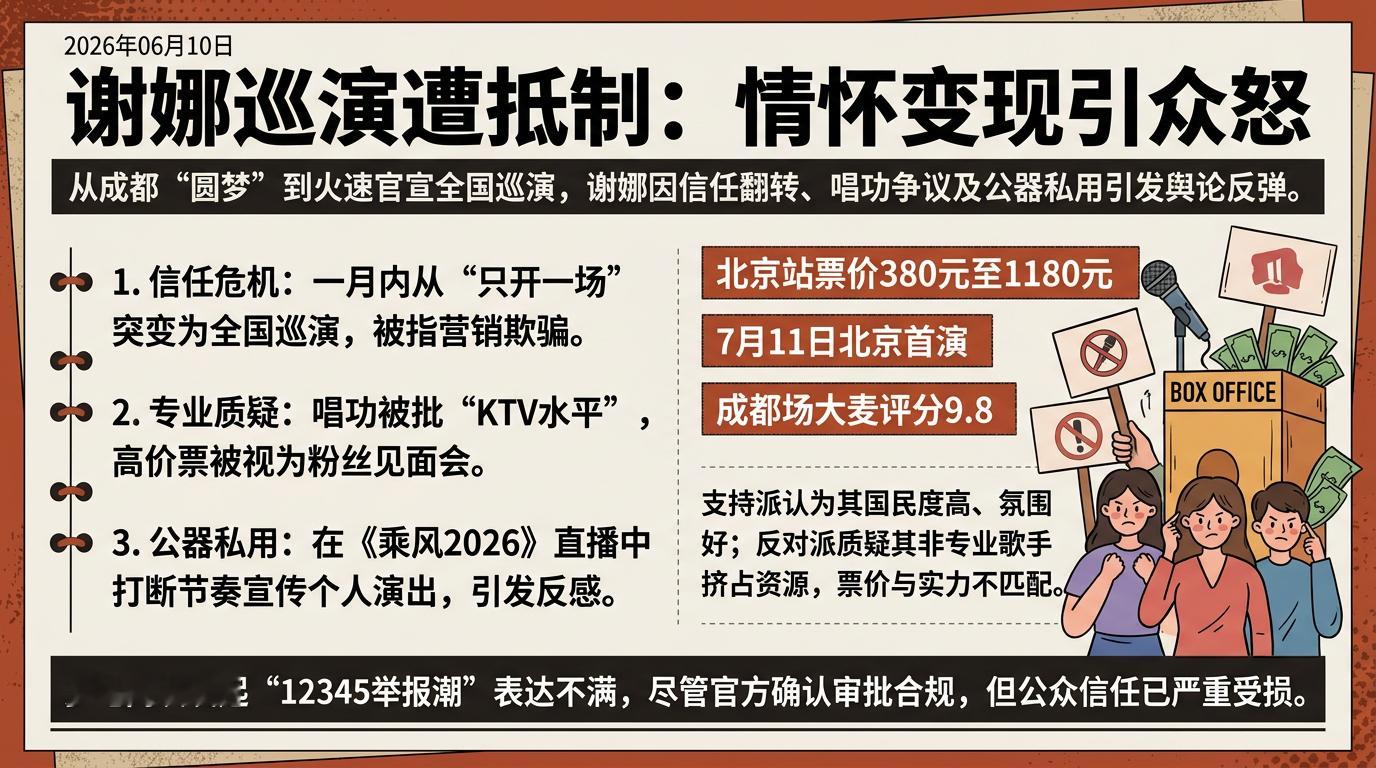 最近谢娜演唱会的话题热度居高不下，不少观众和网友直言观感不佳，心里觉得别扭，这背