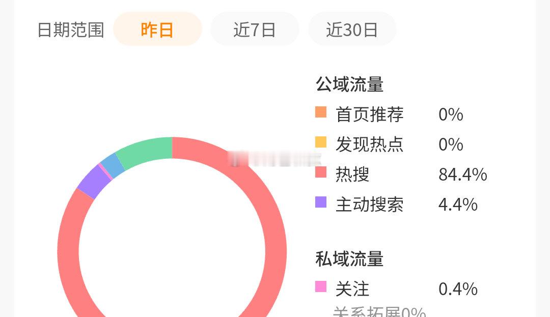 发了耳💩视频后推荐就没了。 