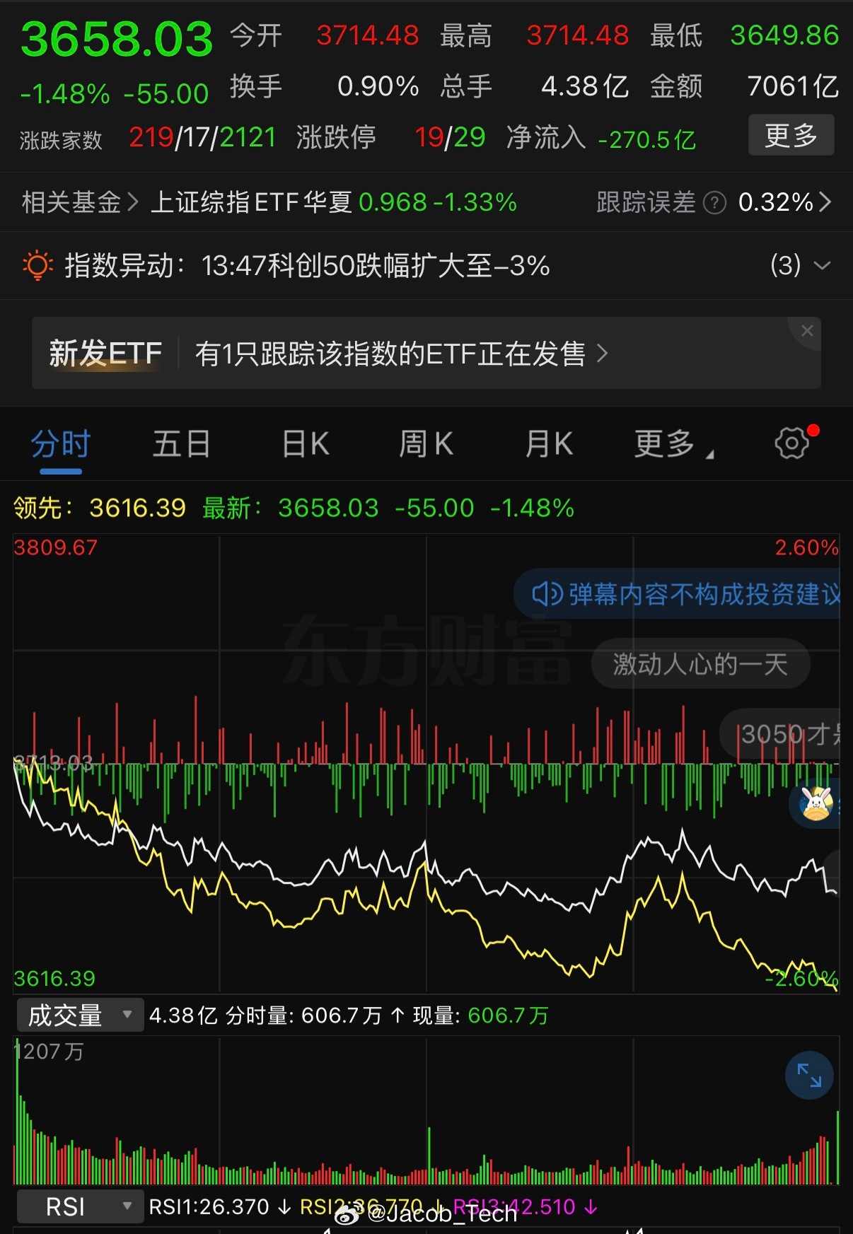 A股创年内新低 每天都在播冷门歌手的《绿光》[老师好] ​​​