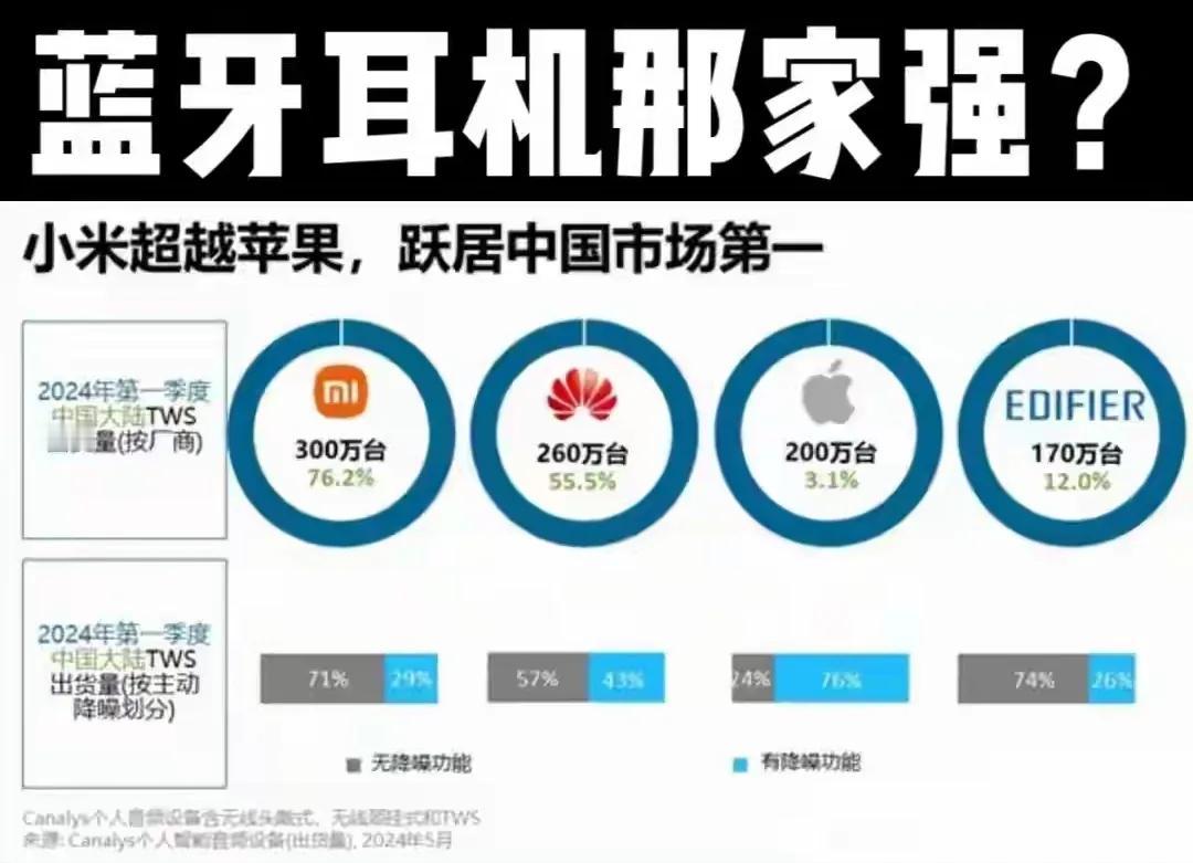 只要是投票，排名我米都是第一第二，只要是周销量，月销量，季度销量我米也必须第一，