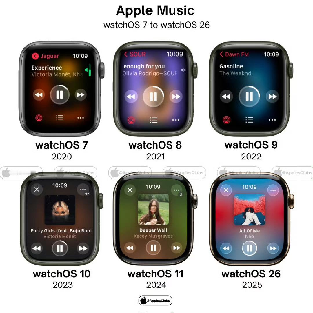 从 watchOS 7 到 watchOS 26 — Apple Watch 上