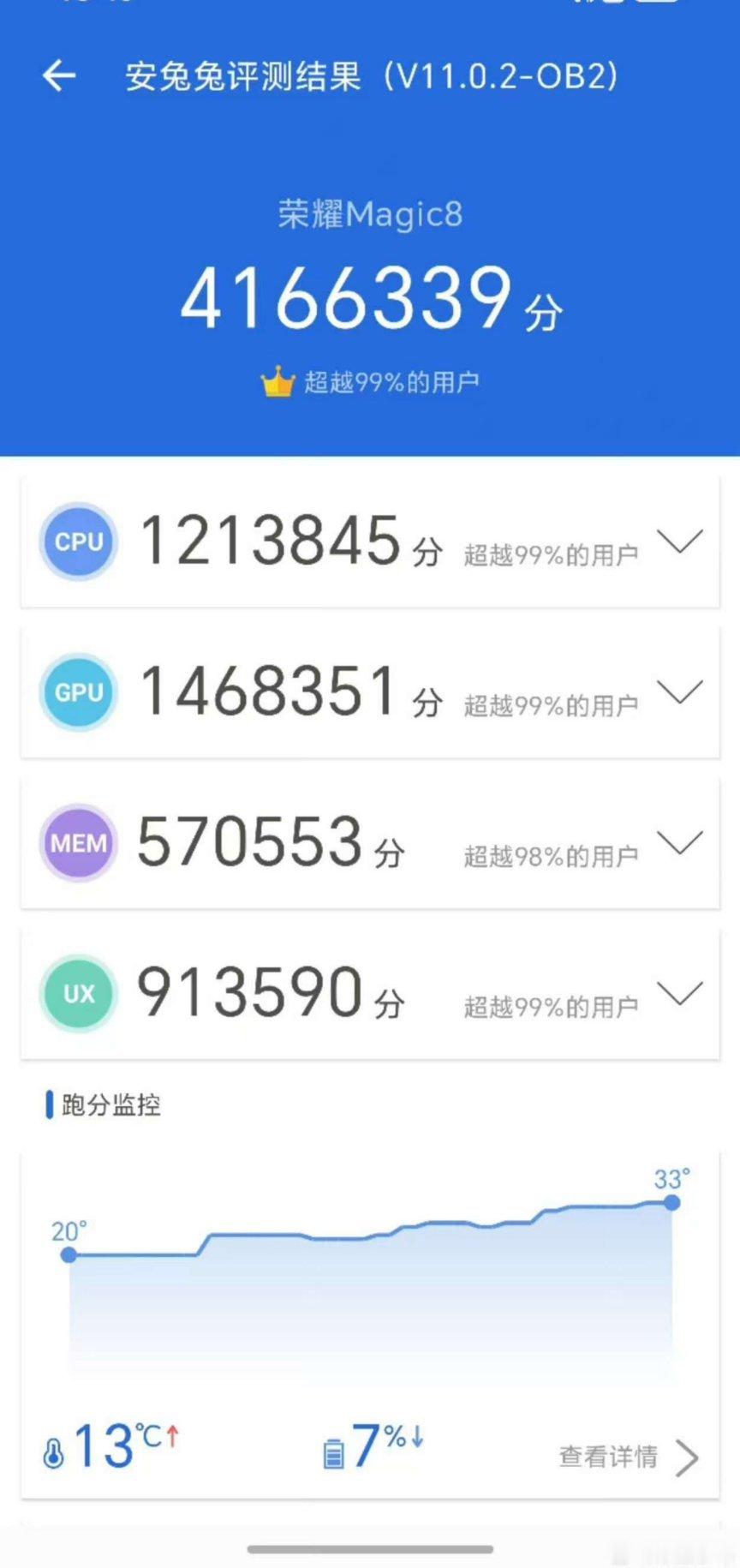 真的猛呀！荣耀Mαgic8标准版兔兔icon跑分416万+！这次Magic8大电
