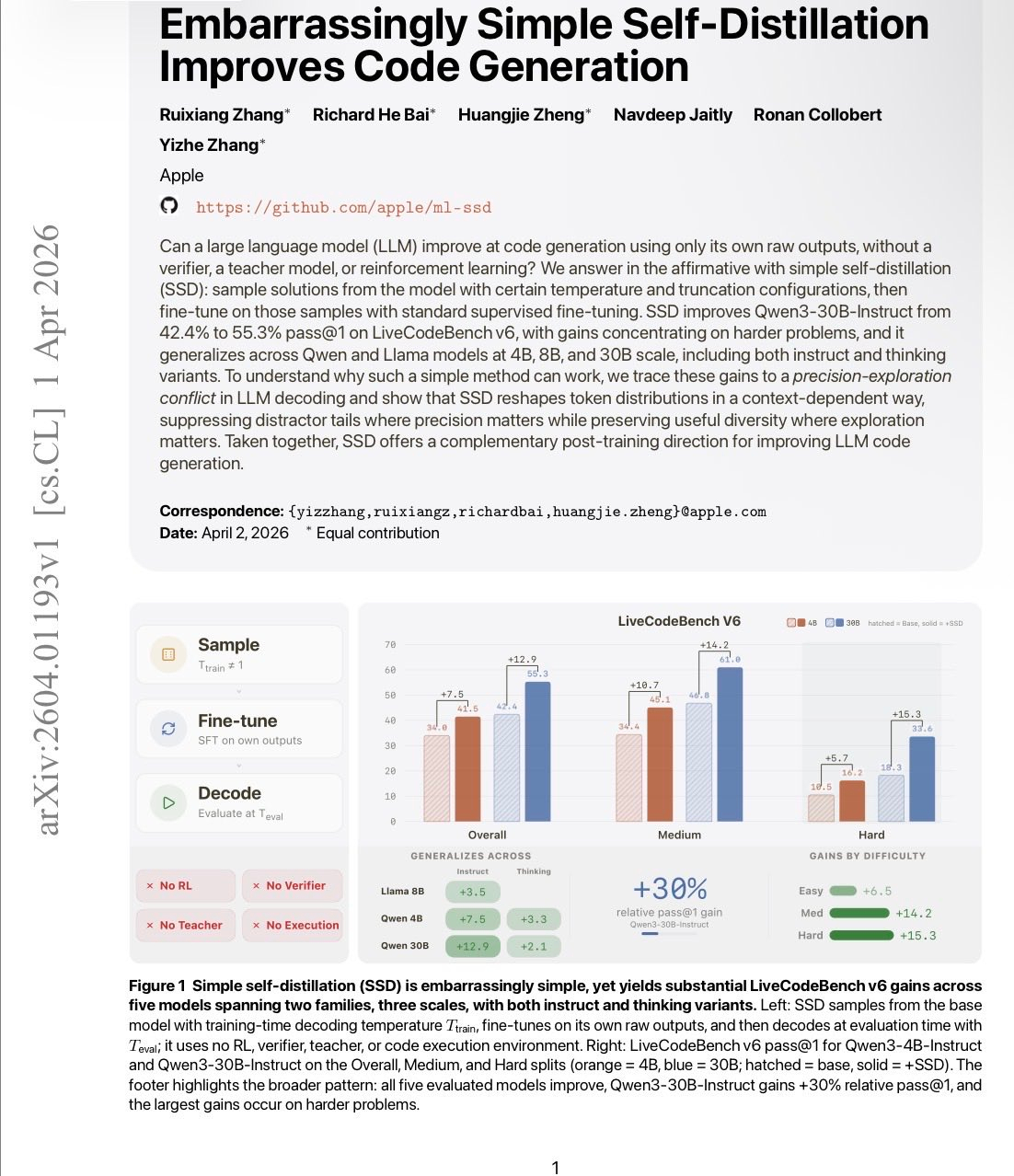 苹果发了篇论文：简单到让人尴尬的自蒸馏提升代码生成能力arxiv.org/abs