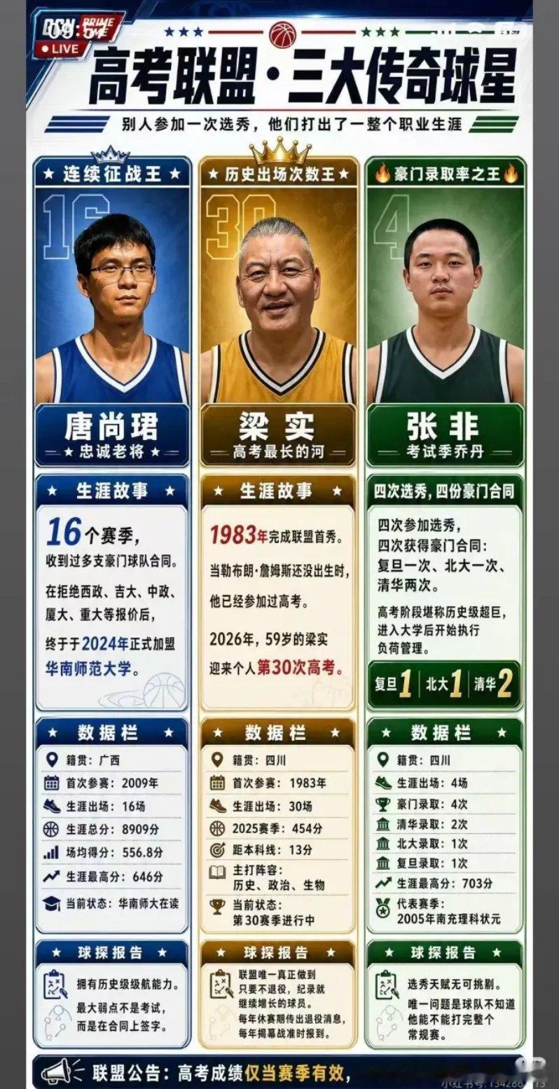 网友牛大了，高考联盟高考