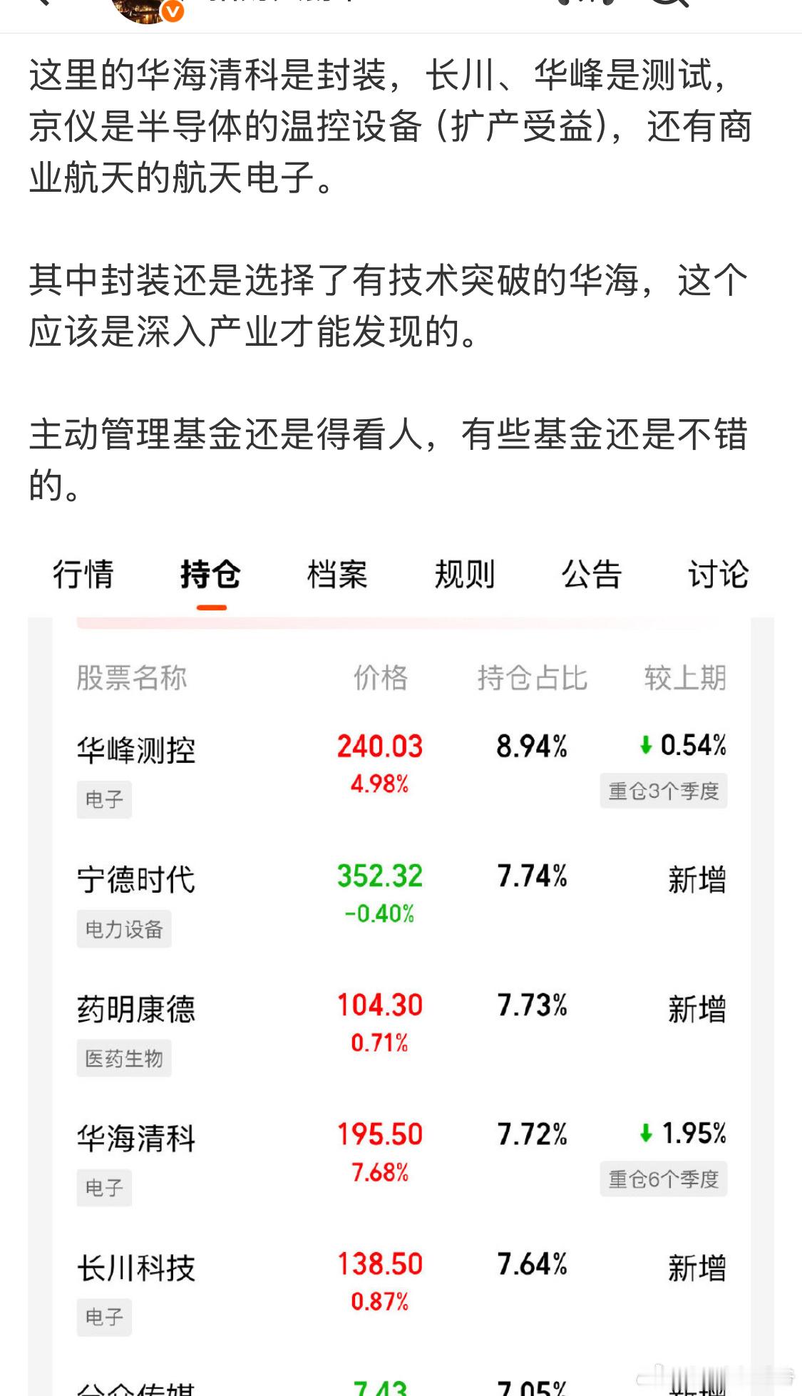 这是一月份写的一篇文章，主要举例分析了一些基金。这里面说了华峰测控、长川科技、华