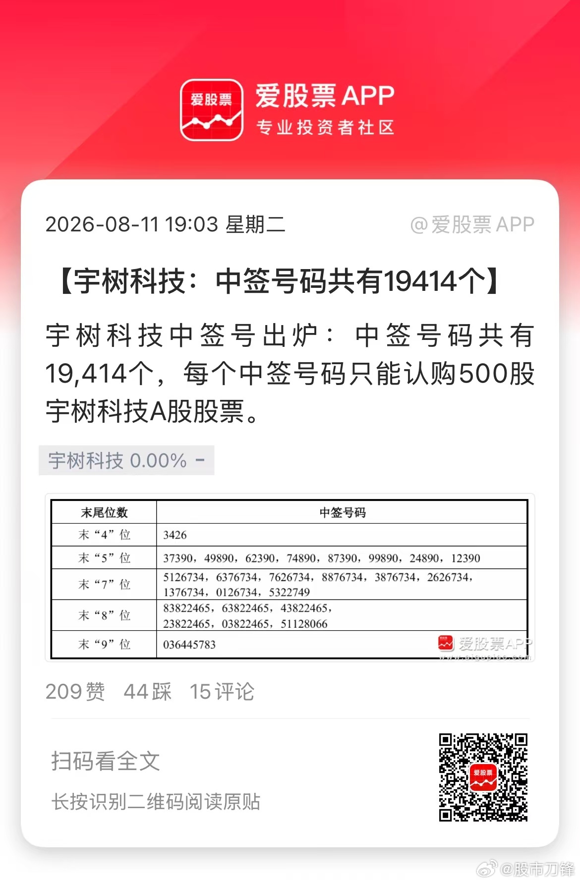 宇树科技中签号公布了，中签号码共有19414个，你们有没有人中了？这都是天选之子
