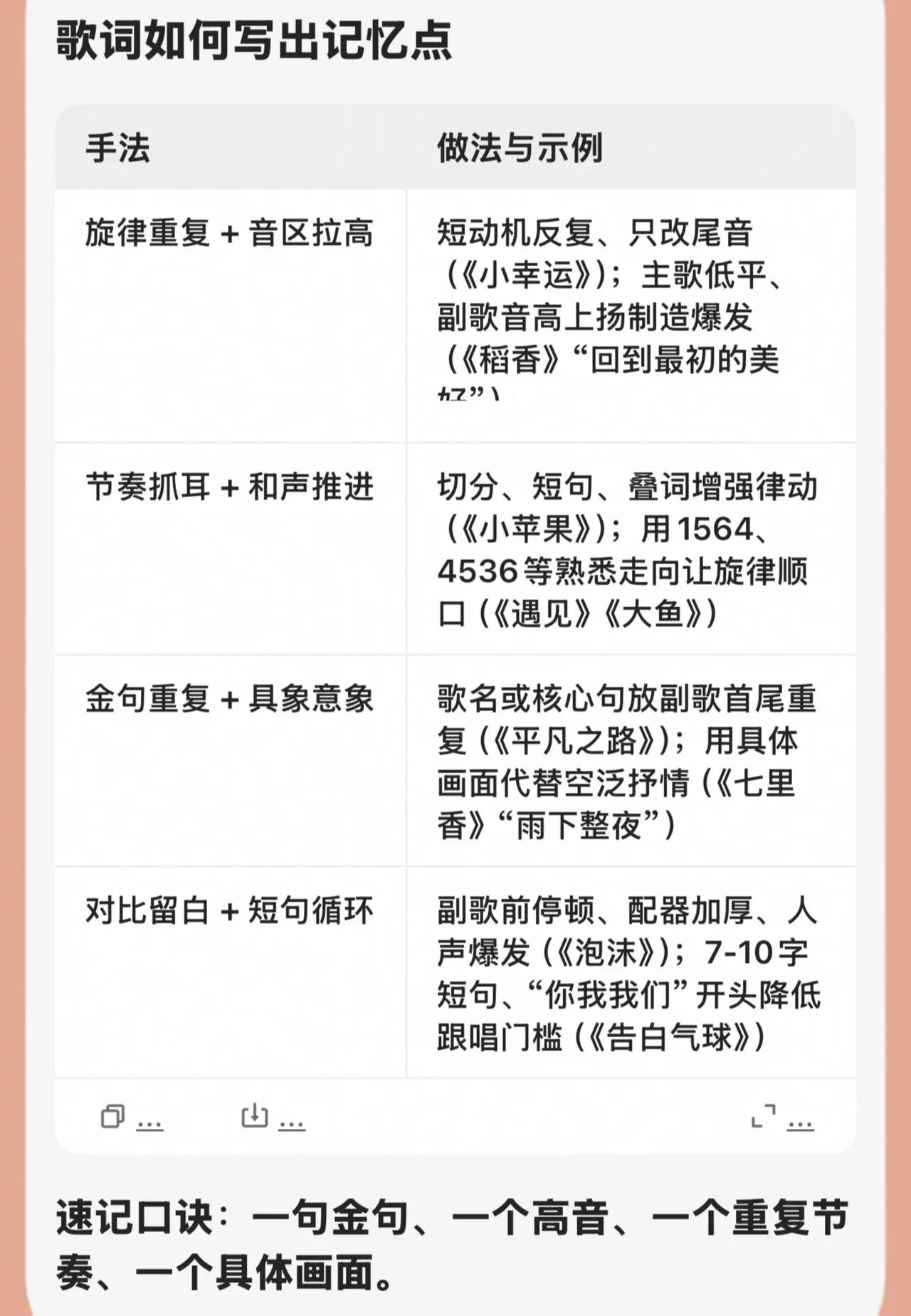 蓝光：歌词如何写出记忆点。记歌词增强记忆 歌曲技巧 音乐记忆法 音乐学习干货