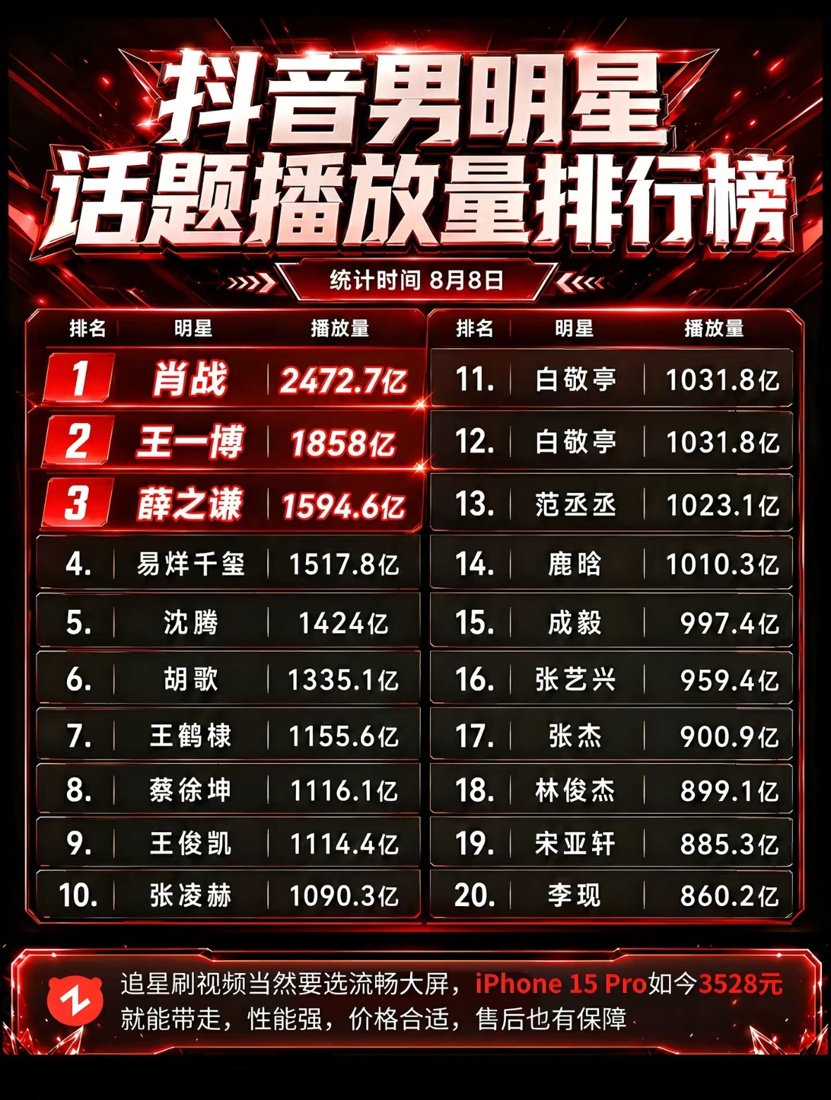 洒洒水啦顶流就是这样的💅 
